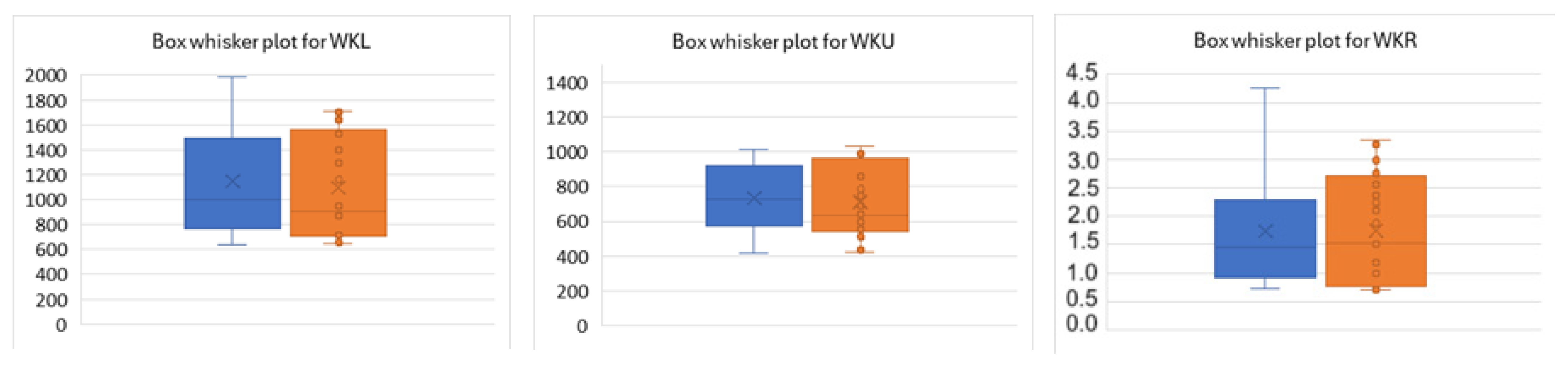 Forests 16 00881 g006