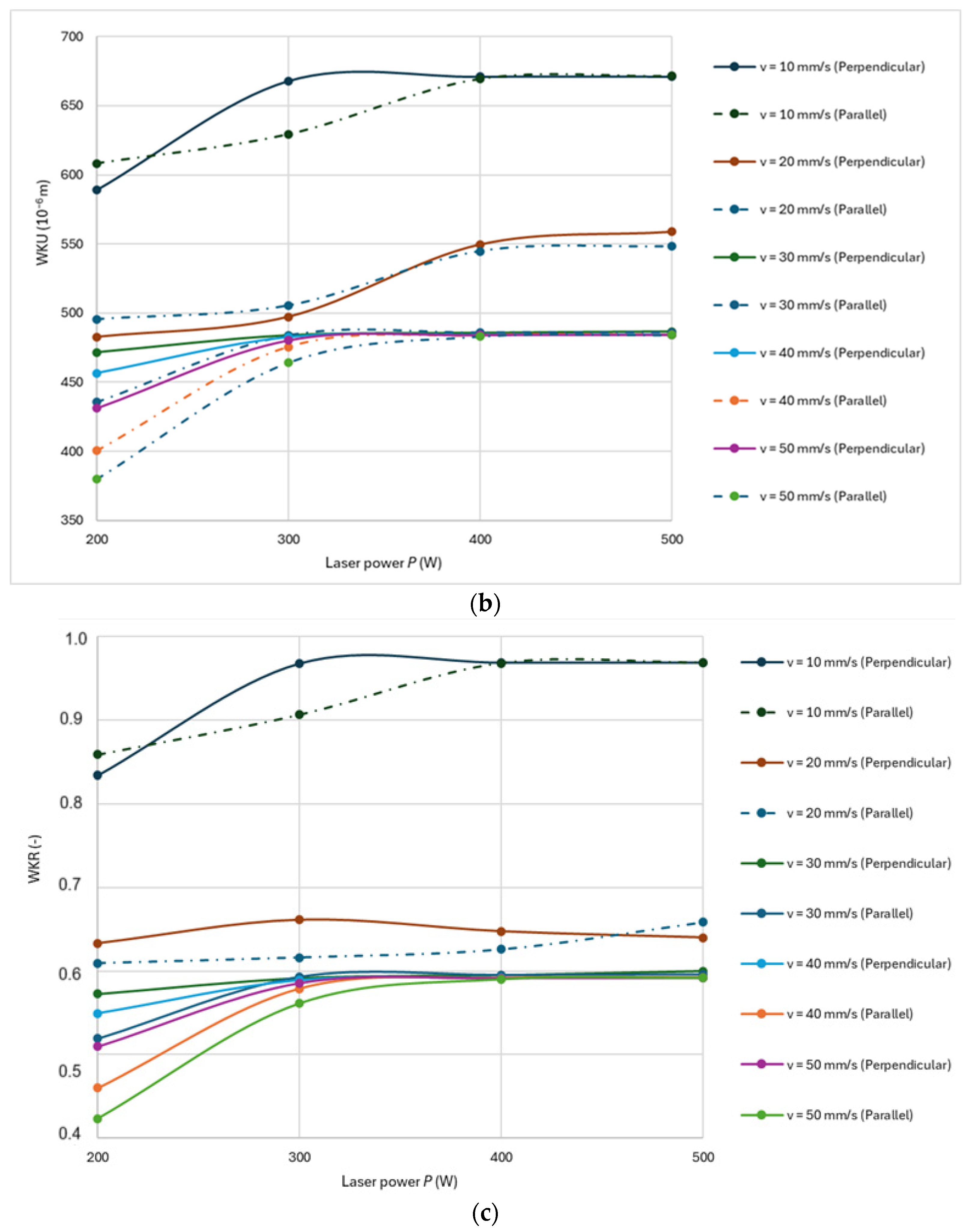 Forests 16 00881 g007b