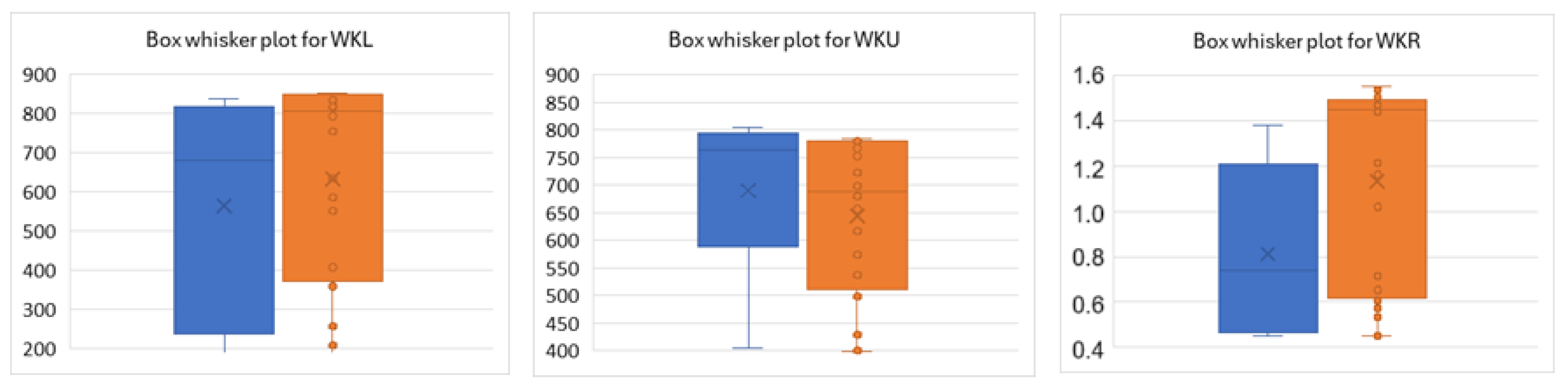 Forests 16 00881 g010