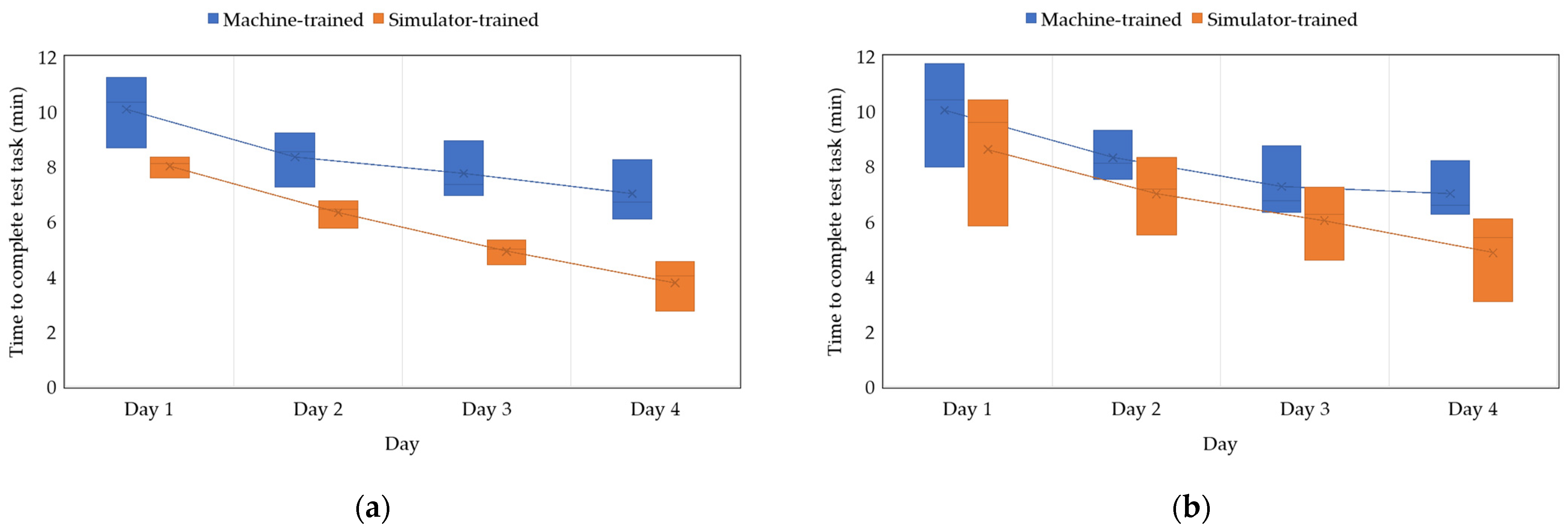 Forests 16 00882 g005