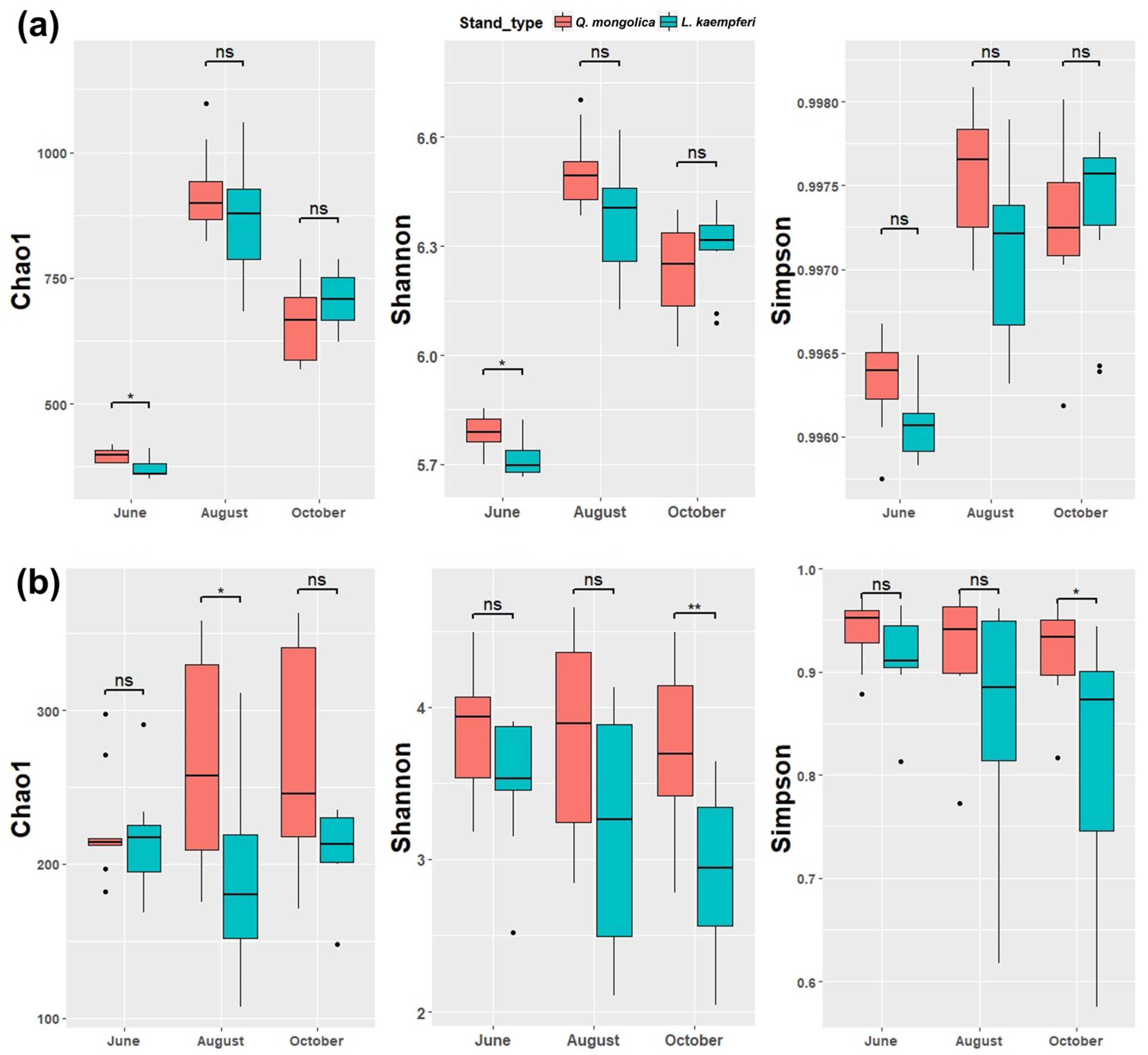 Forests 16 00883 g002