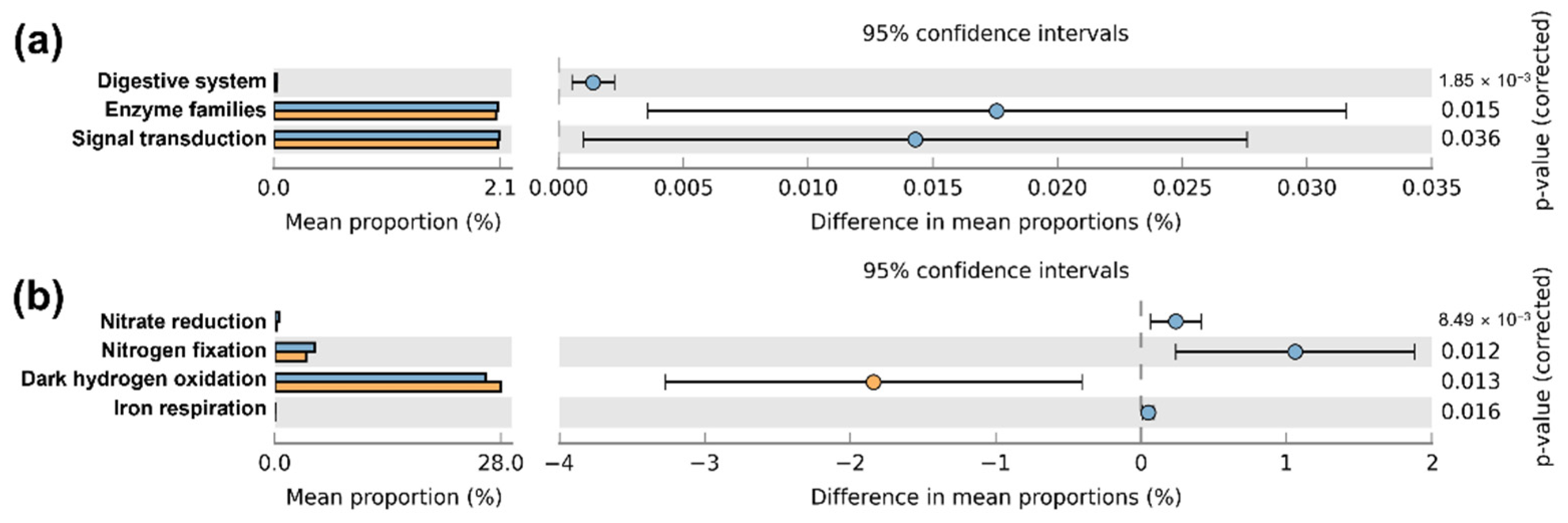 Forests 16 00883 g004