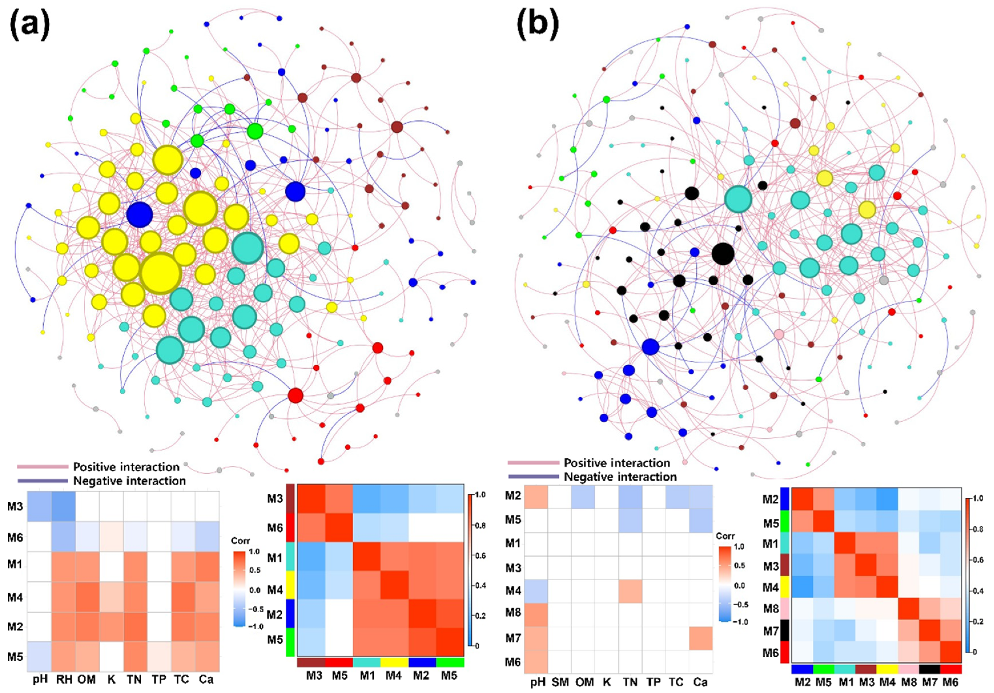 Forests 16 00883 g007