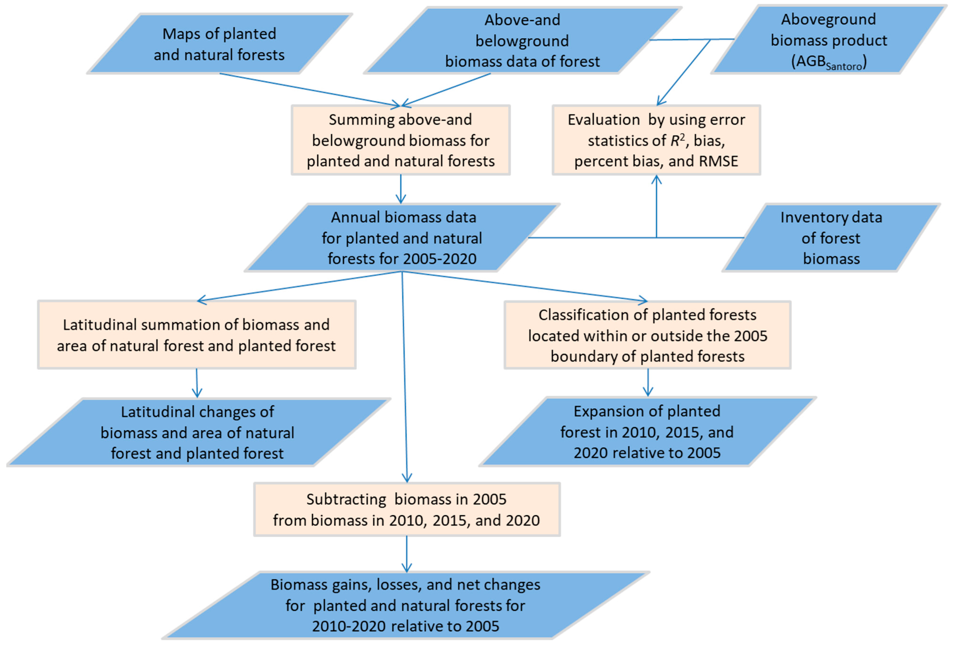Forests 16 00884 g001