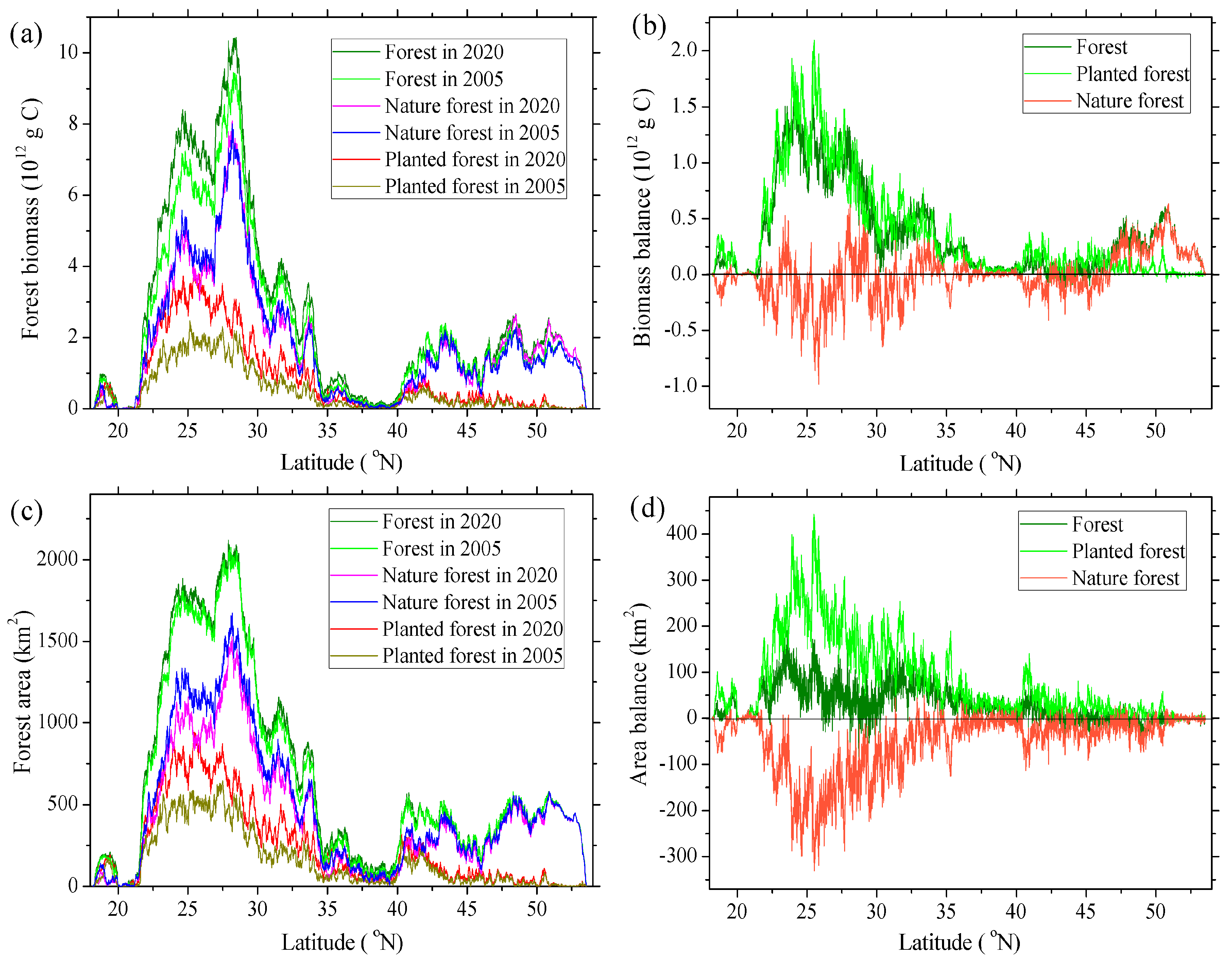 Forests 16 00884 g006