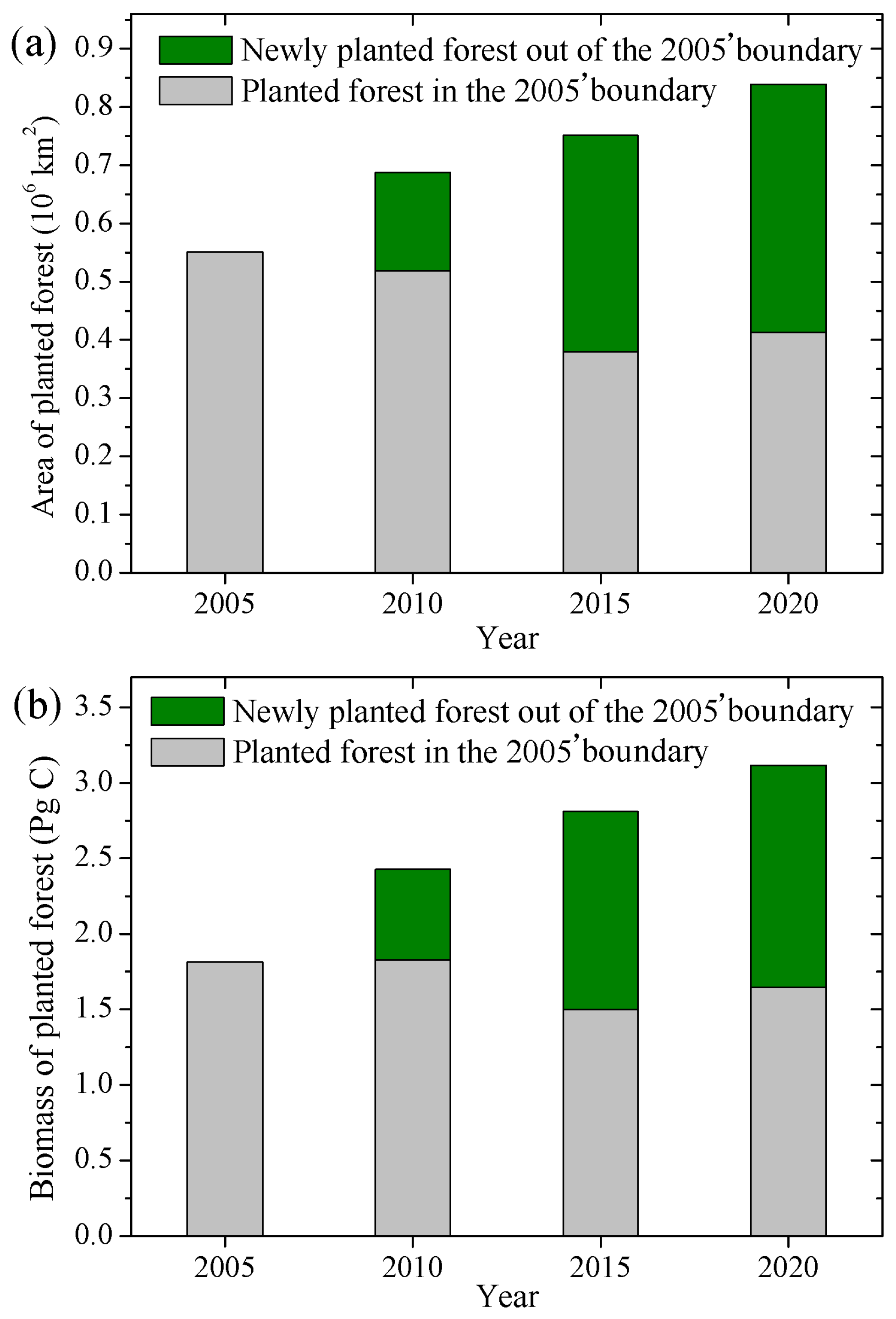 Forests 16 00884 g008