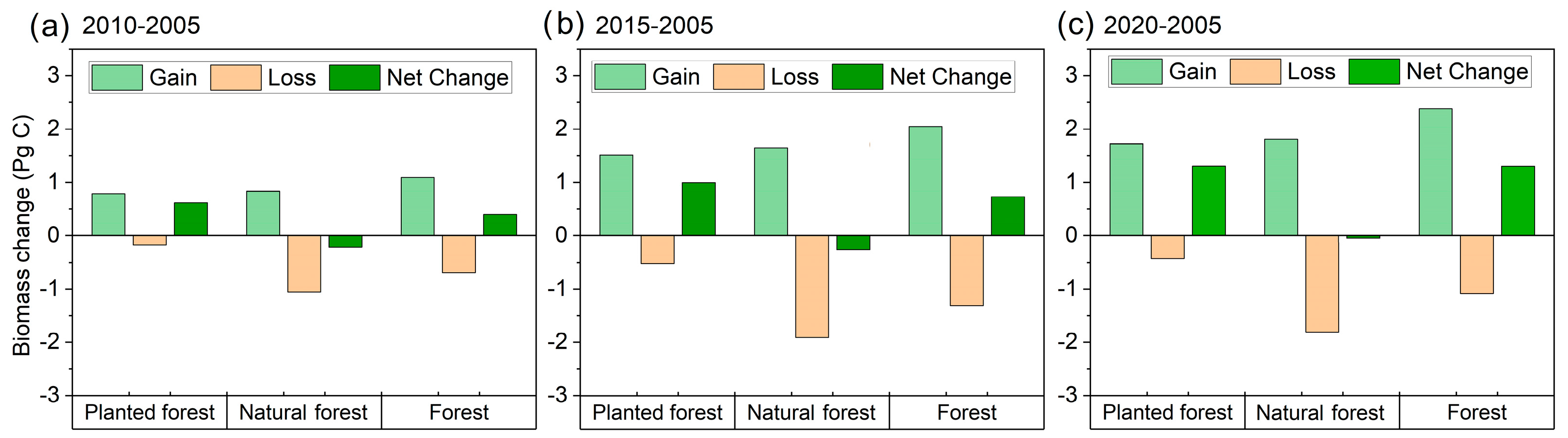 Forests 16 00884 g009