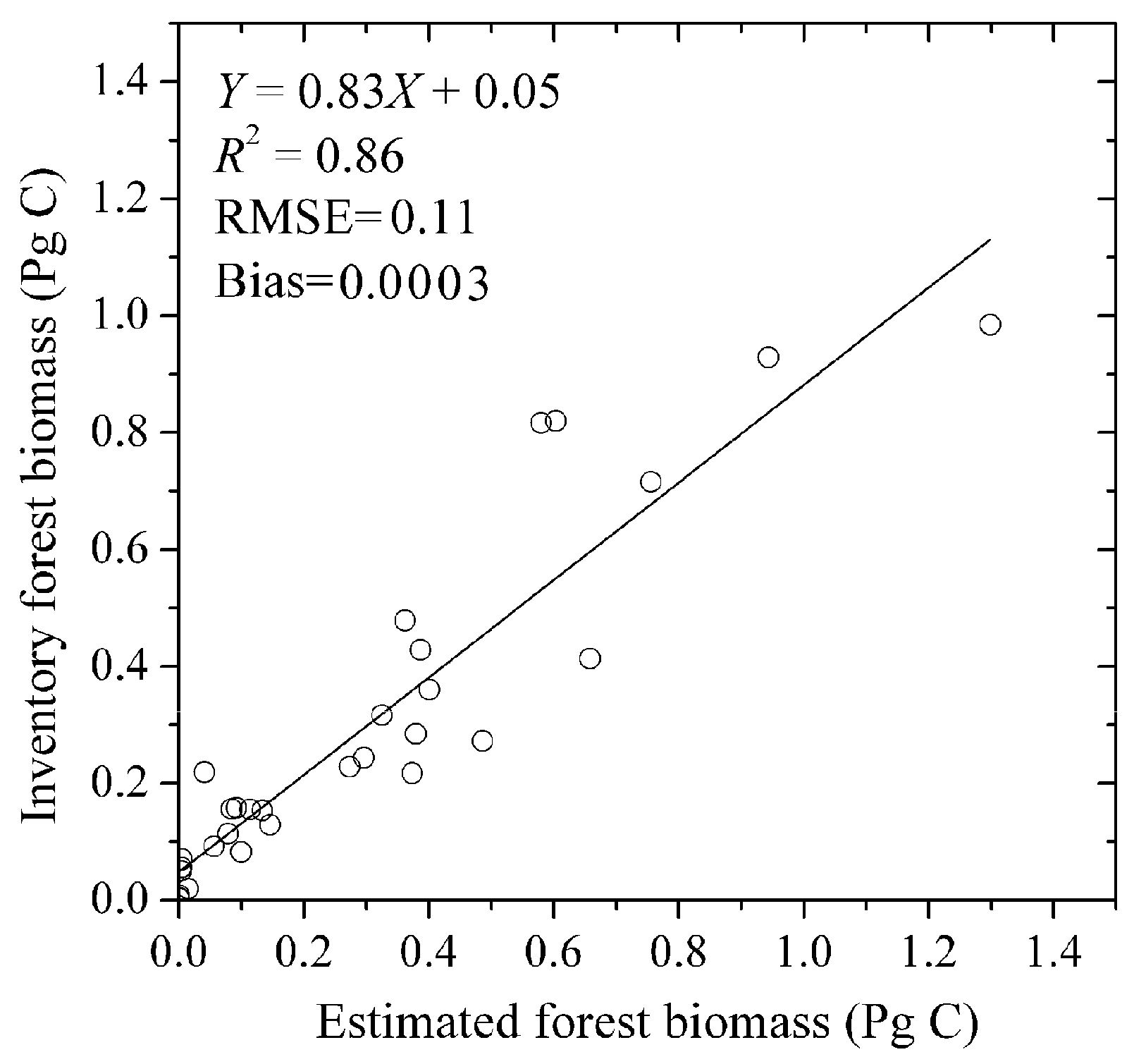 Forests 16 00884 g011