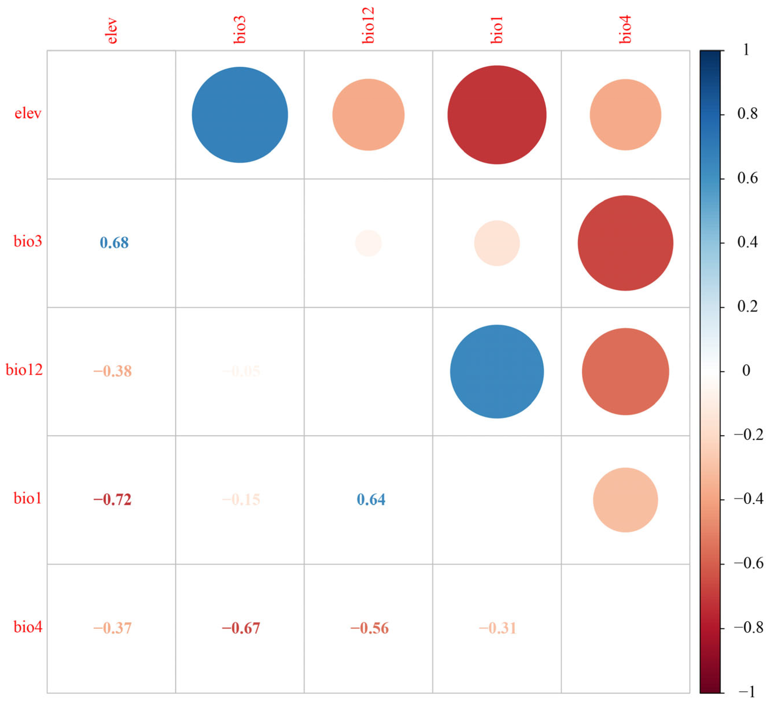 Forests 16 00888 g002