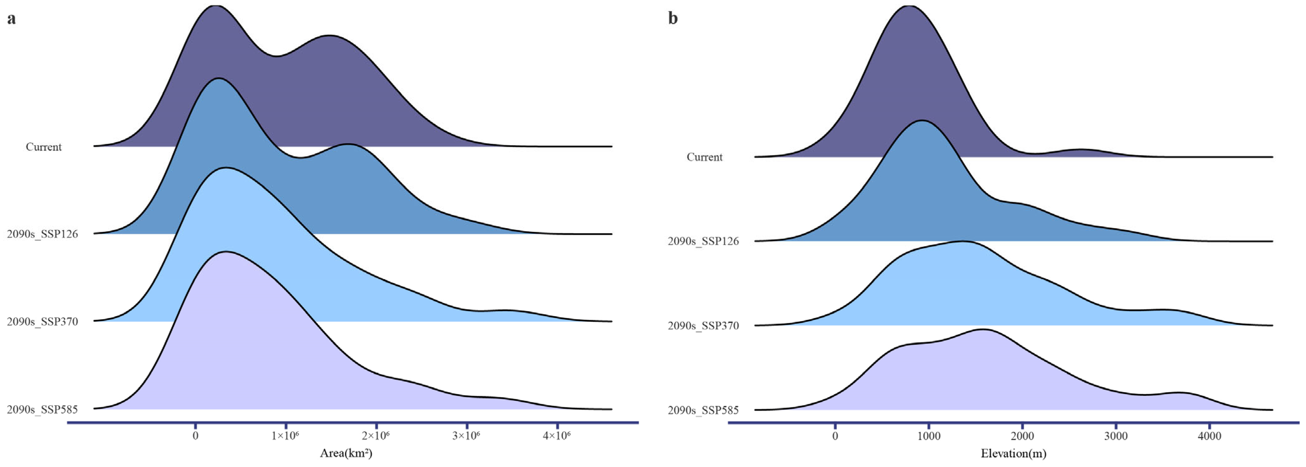 Forests 16 00888 g005