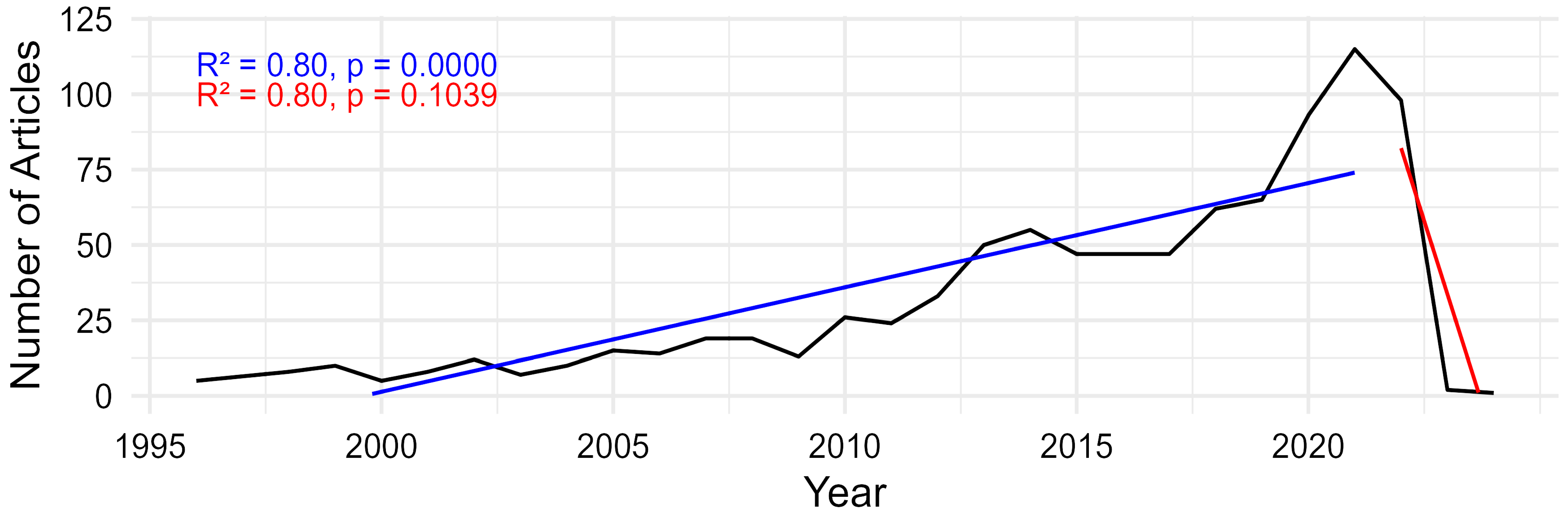 Forests 16 00892 g002
