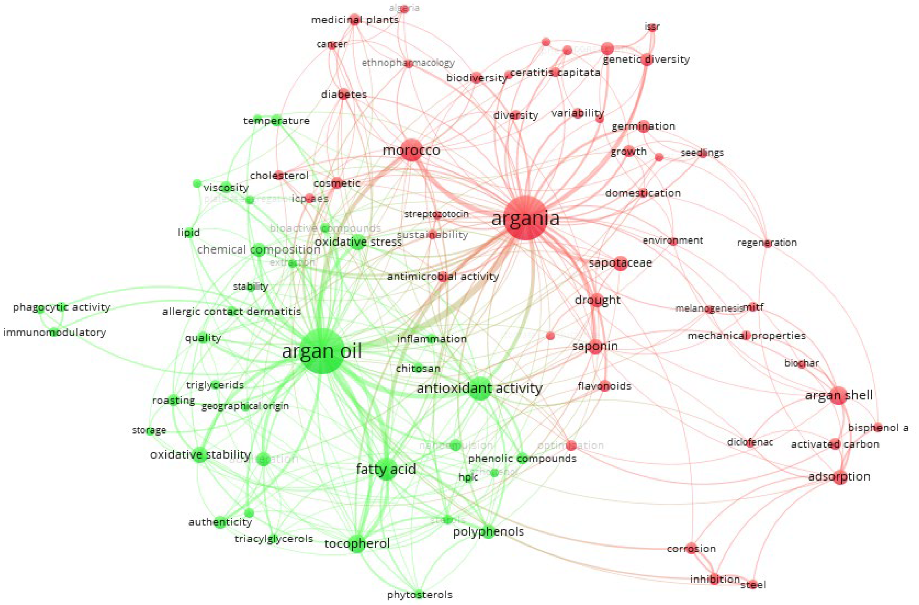 Forests 16 00892 g007