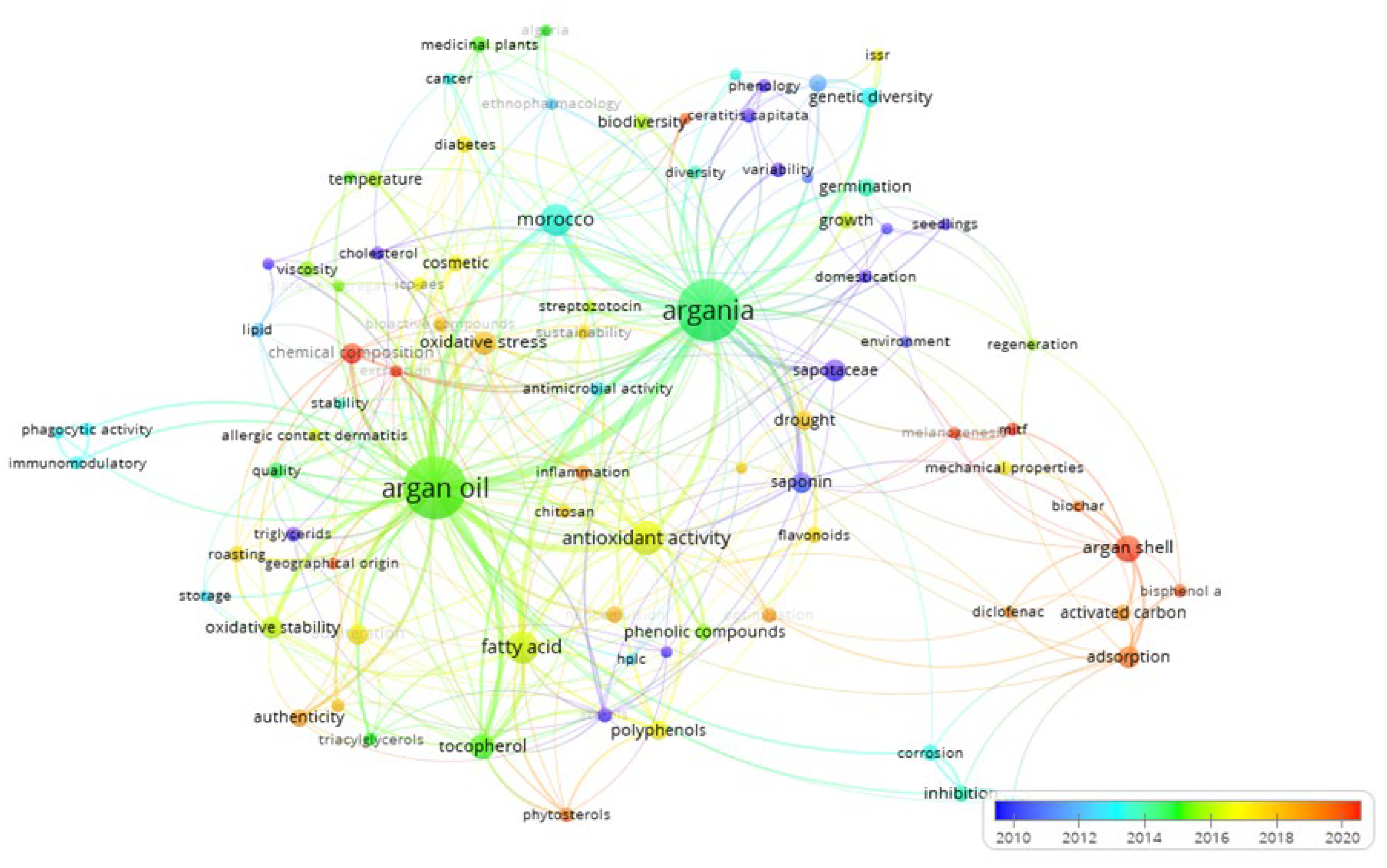 Forests 16 00892 g008