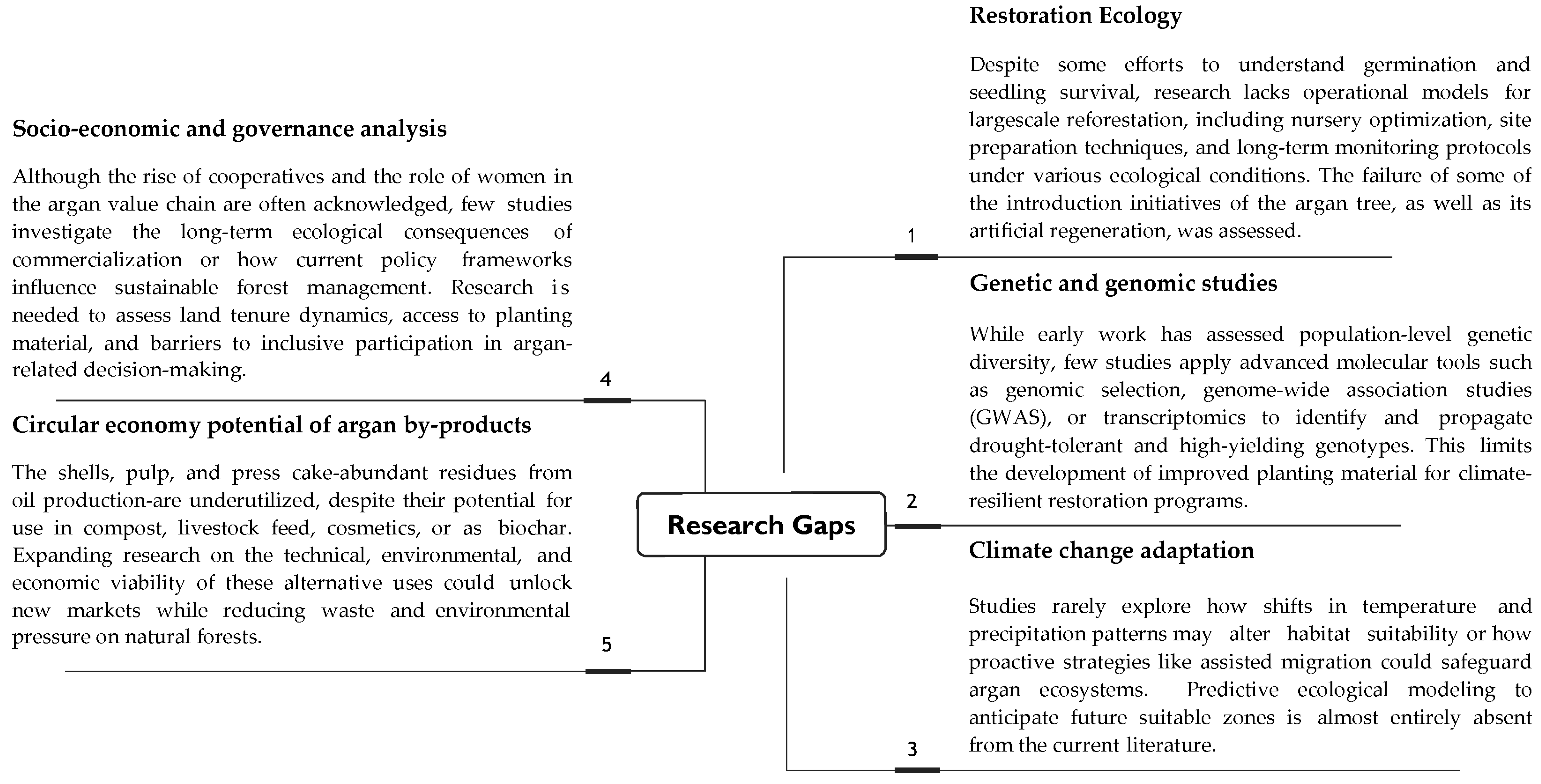 Forests 16 00892 g010
