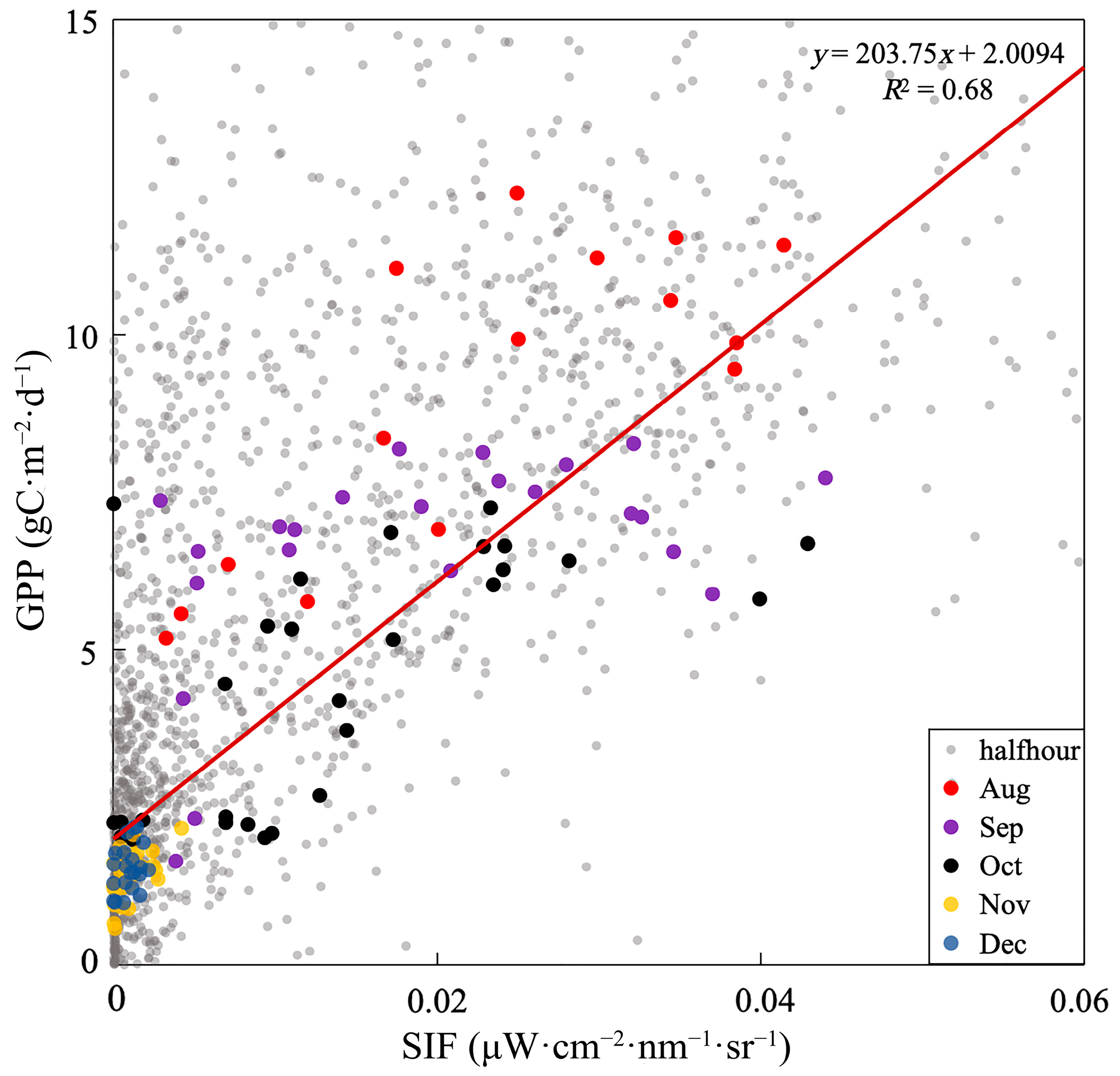 Forests 16 00893 g005