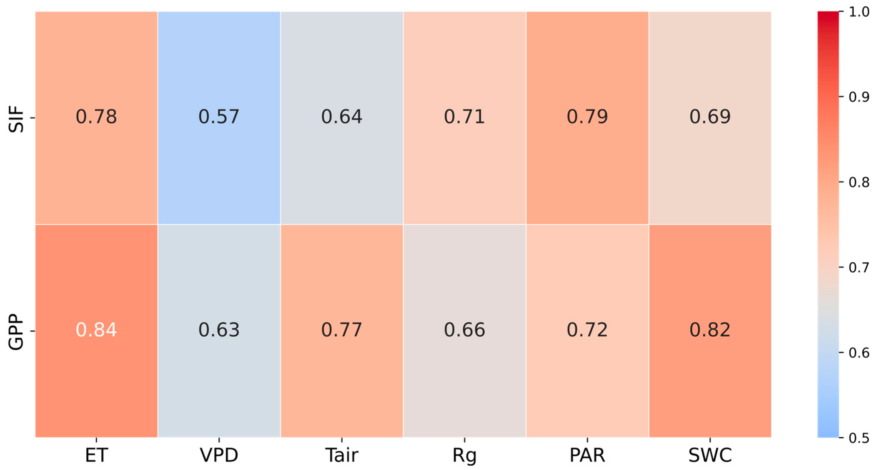 Forests 16 00893 g006