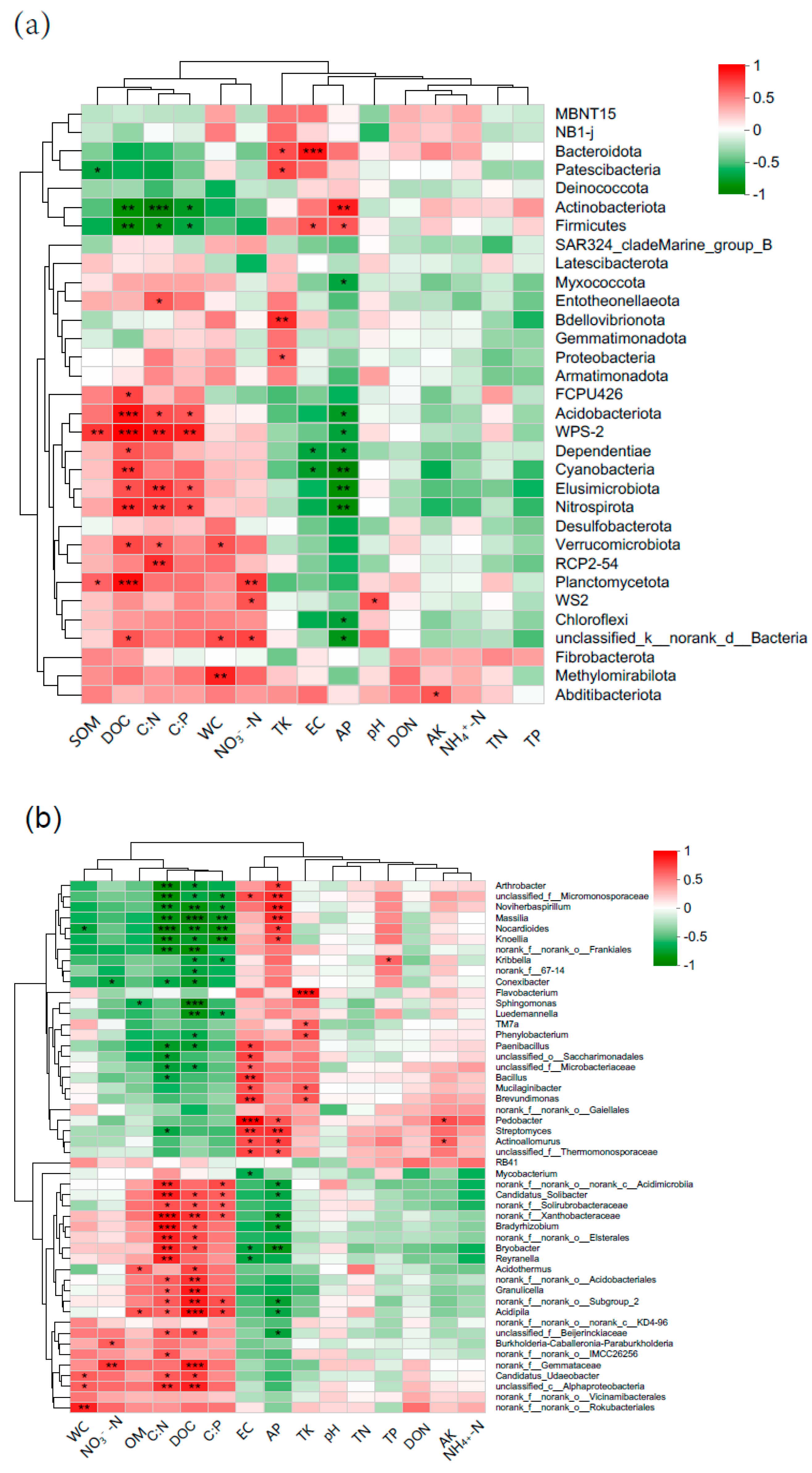 Forests 16 00894 g003