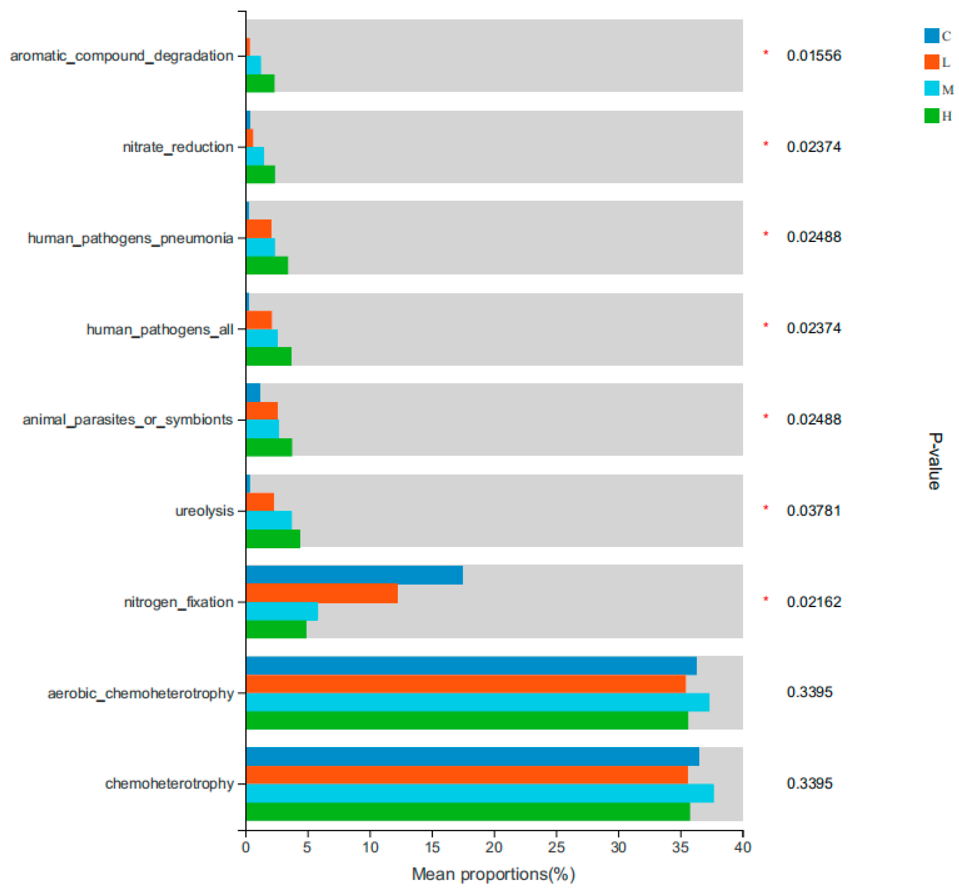 Forests 16 00894 g004