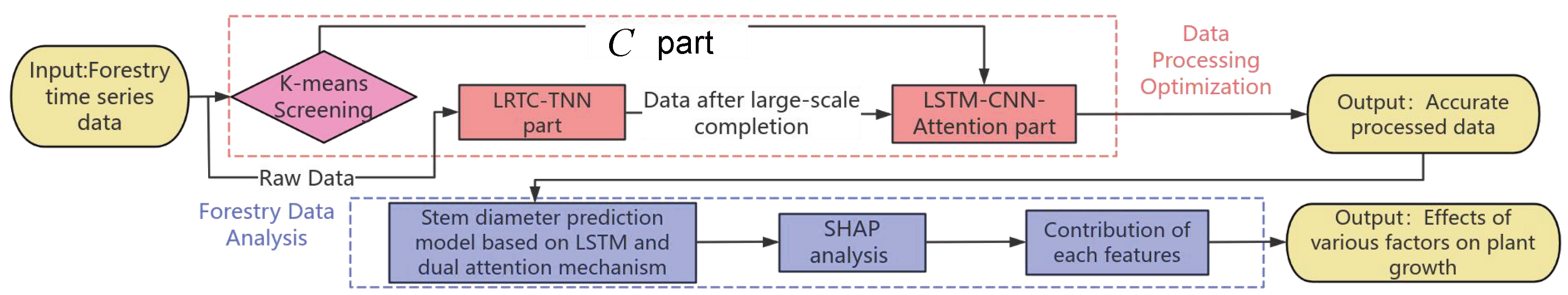 Forests 16 00895 g001