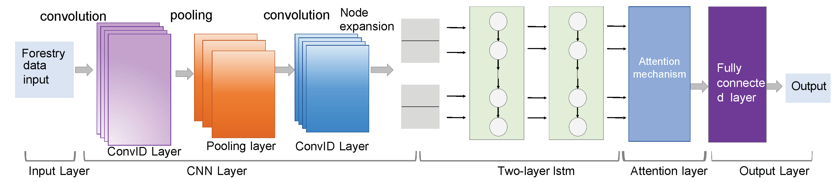 Forests 16 00895 g002