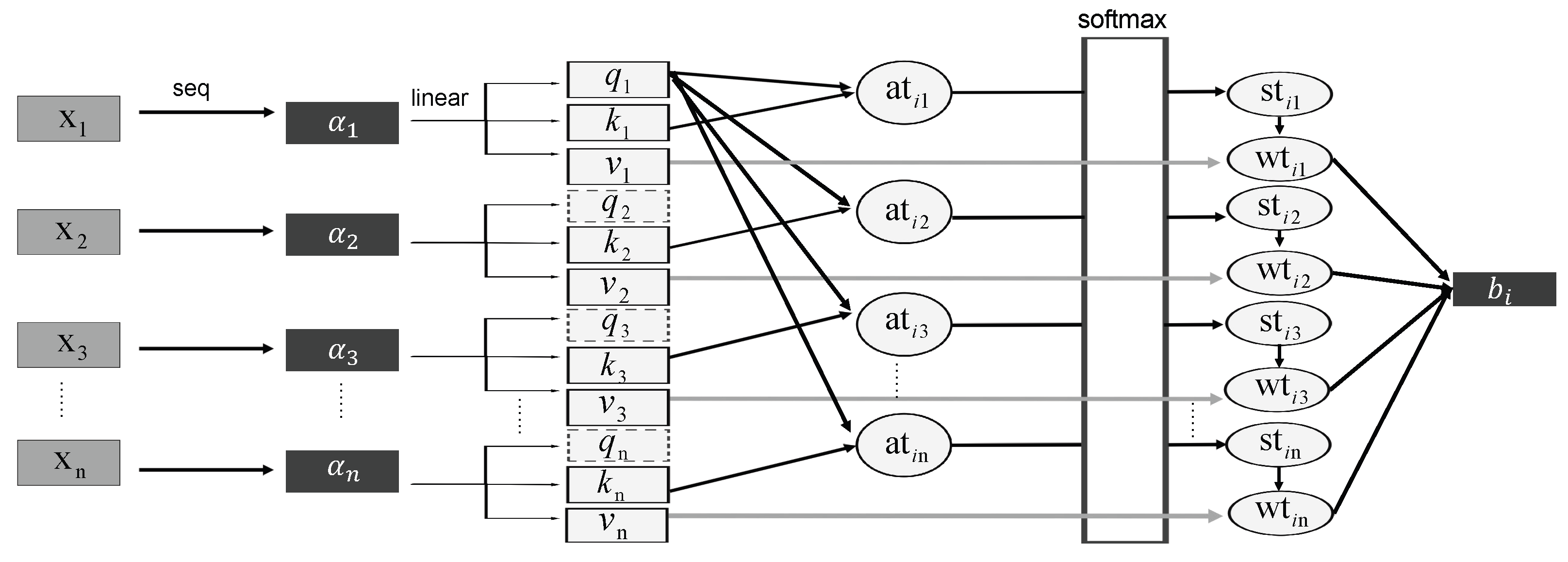 Forests 16 00895 g003