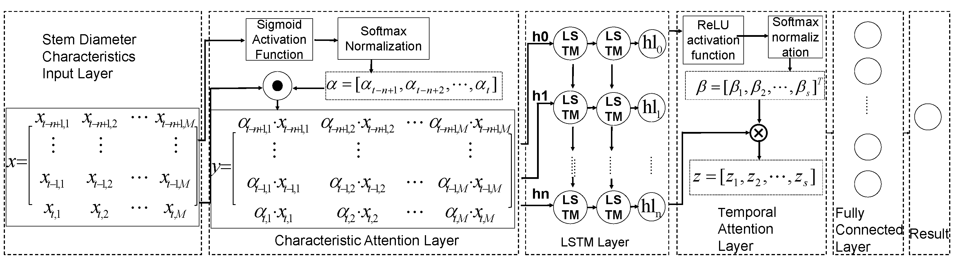 Forests 16 00895 g004