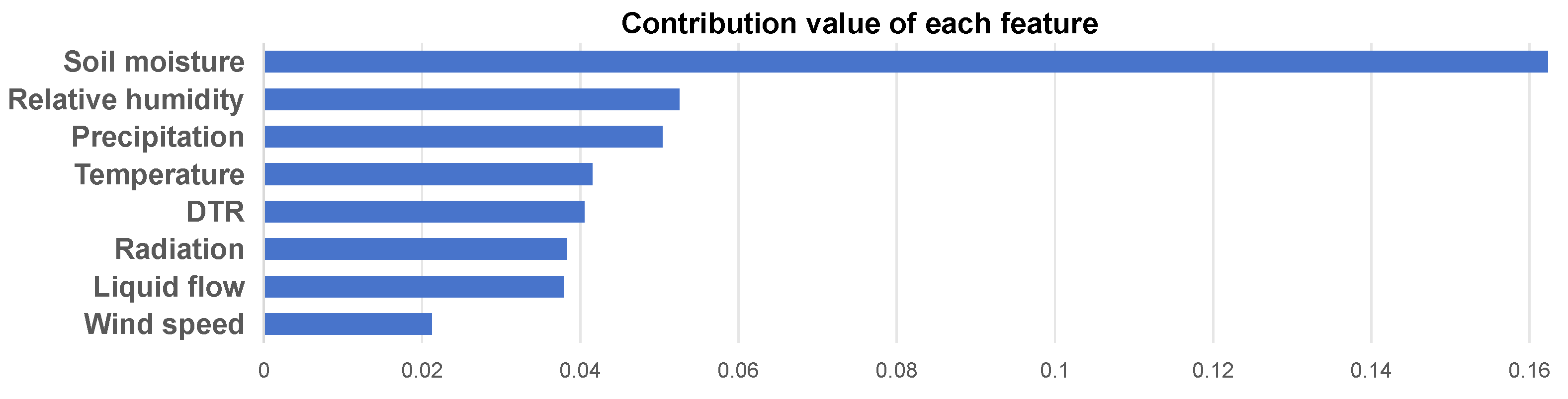 Forests 16 00895 g005