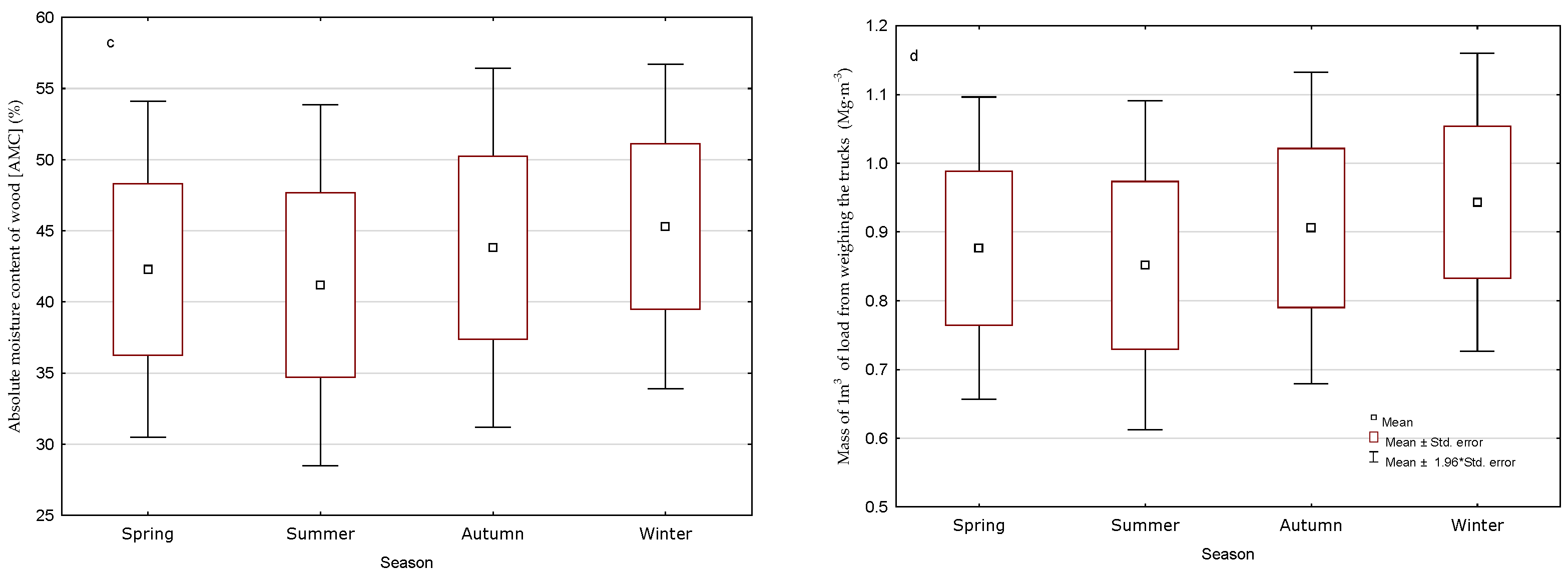 Forests 16 00897 g001b