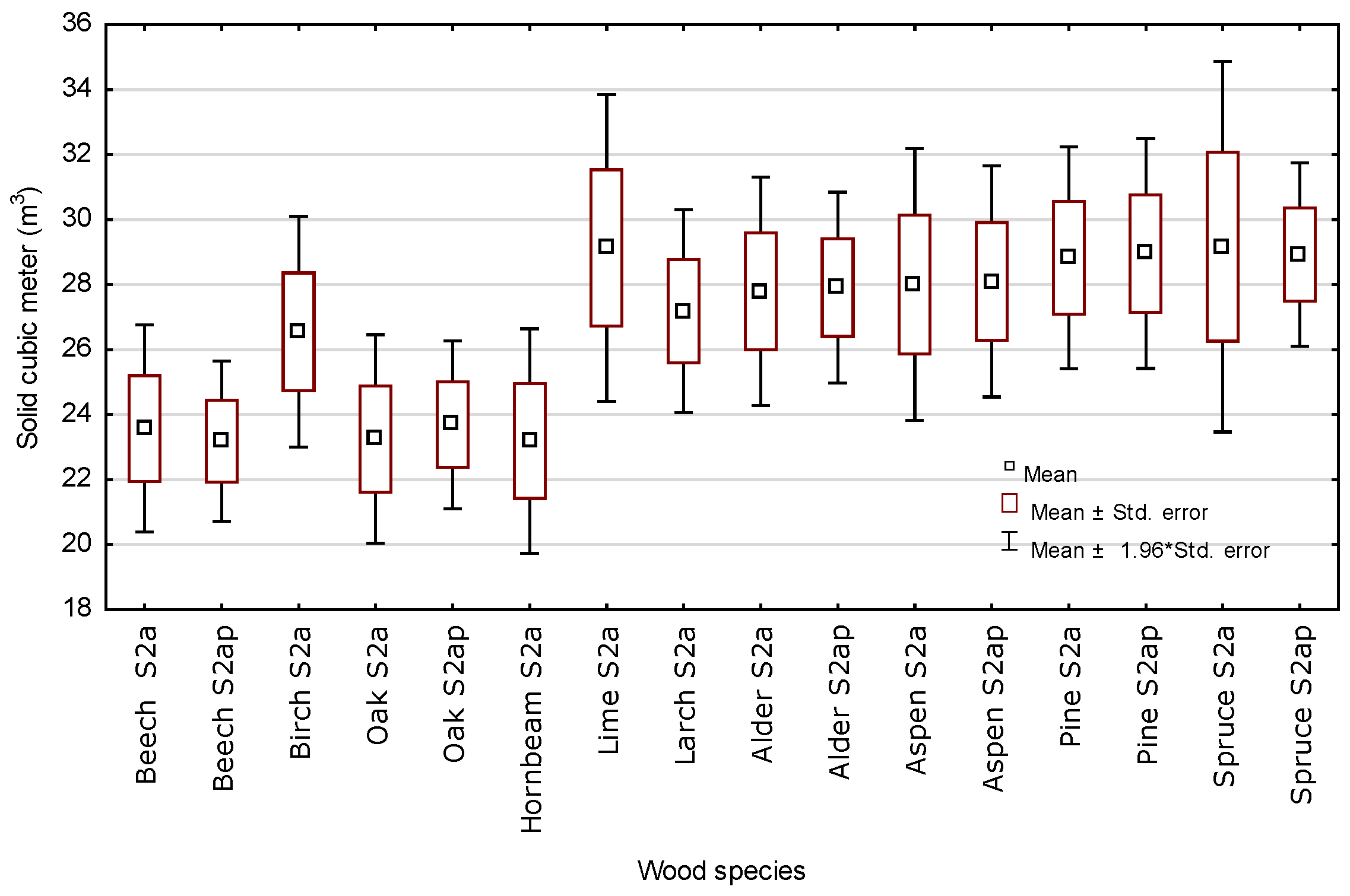 Forests 16 00897 g002