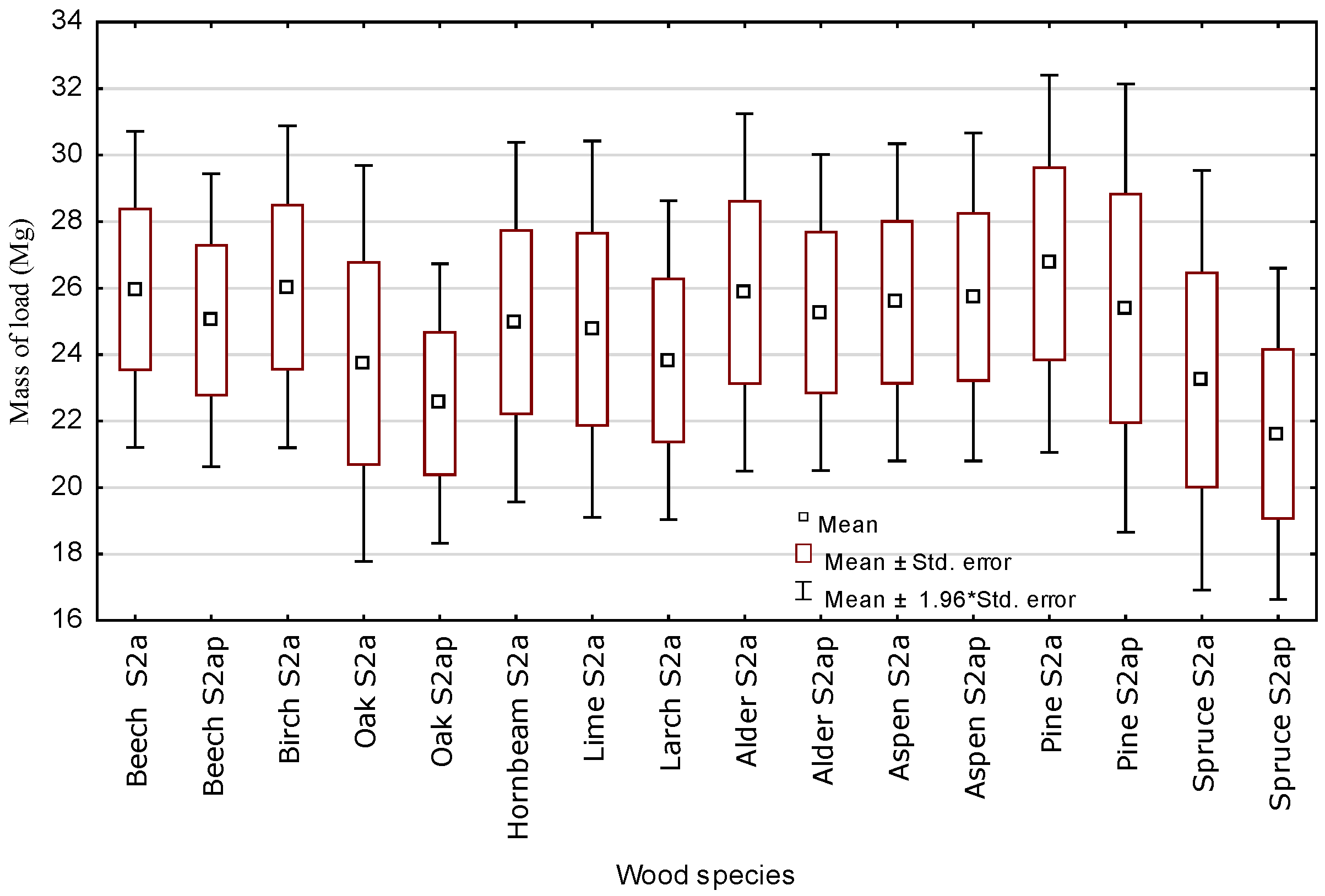 Forests 16 00897 g004