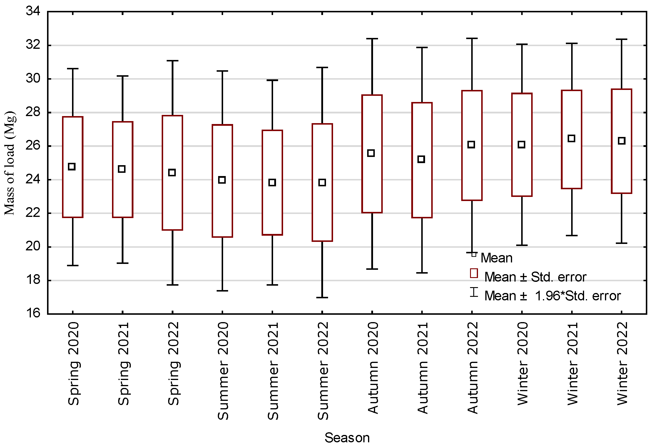 Forests 16 00897 g005