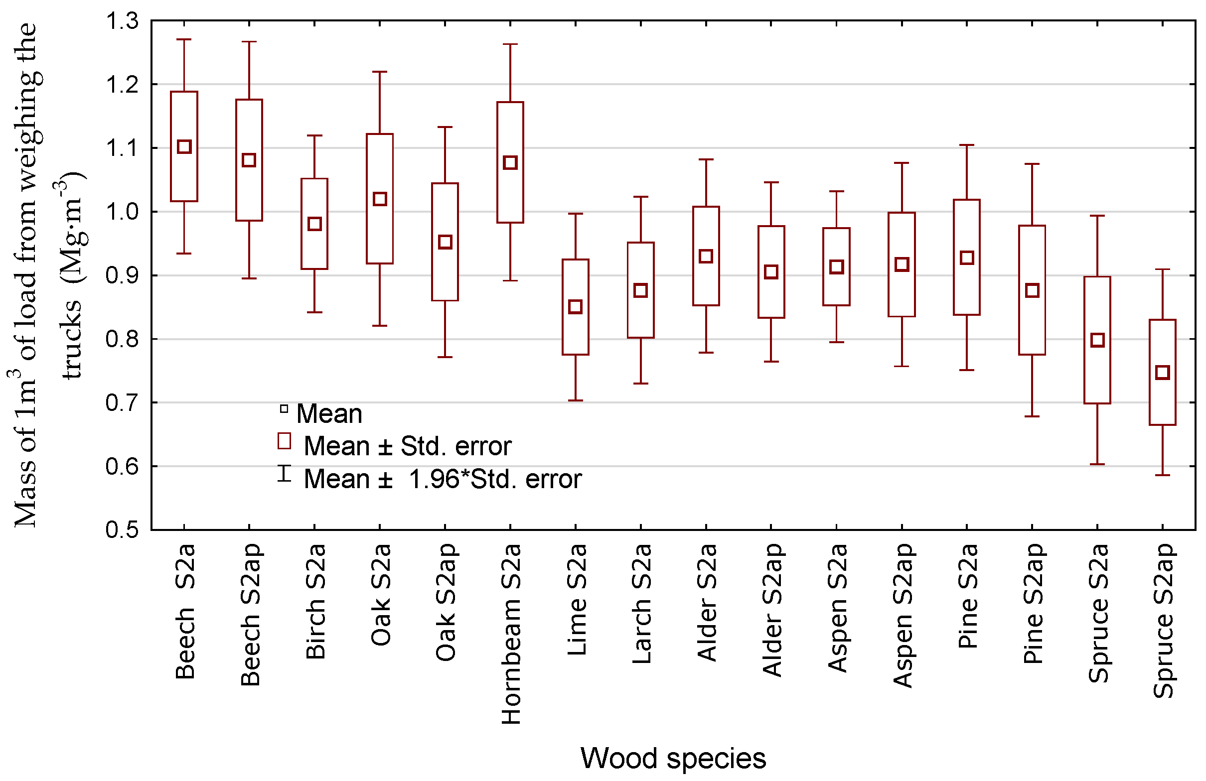 Forests 16 00897 g006