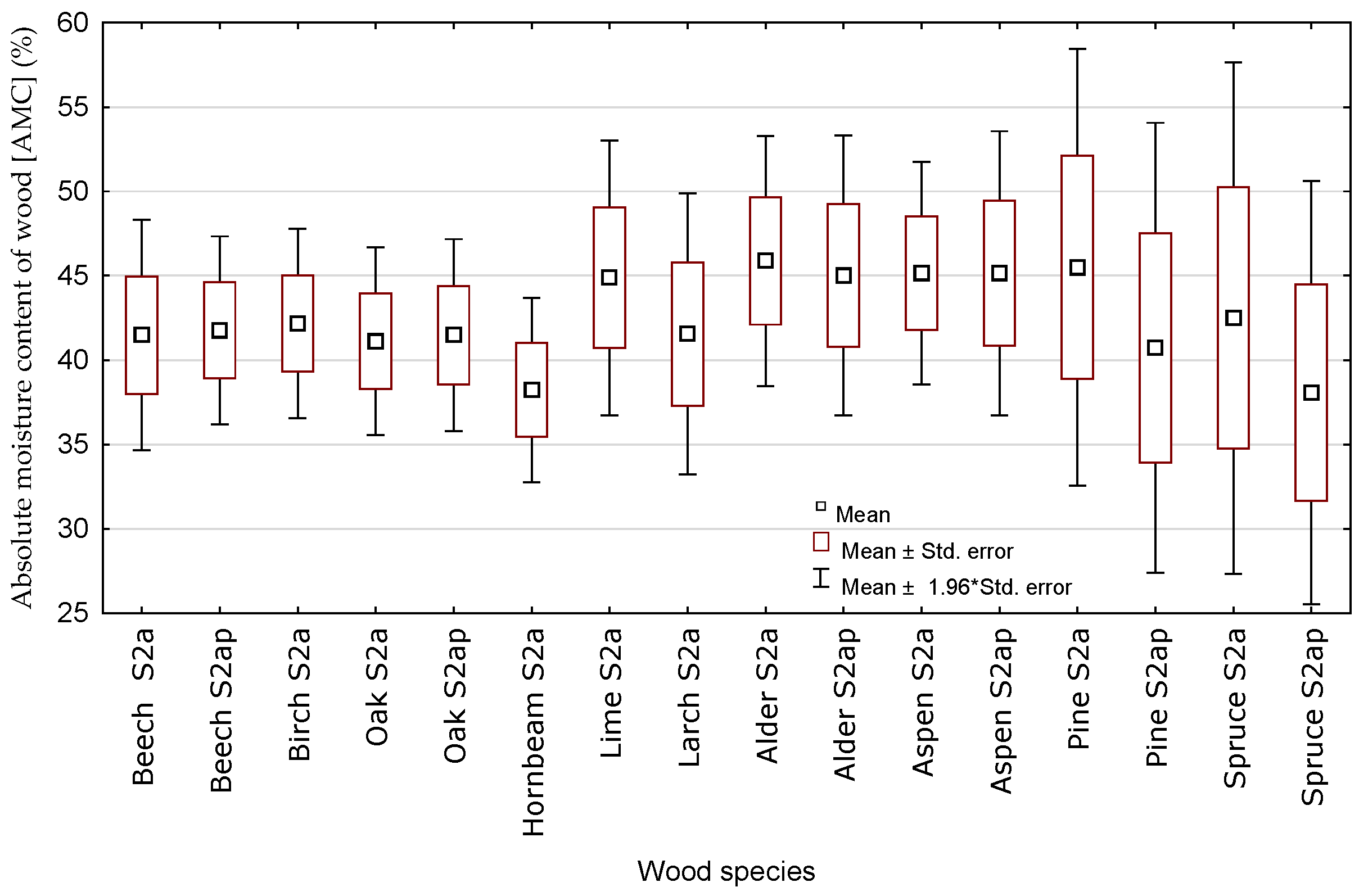 Forests 16 00897 g007