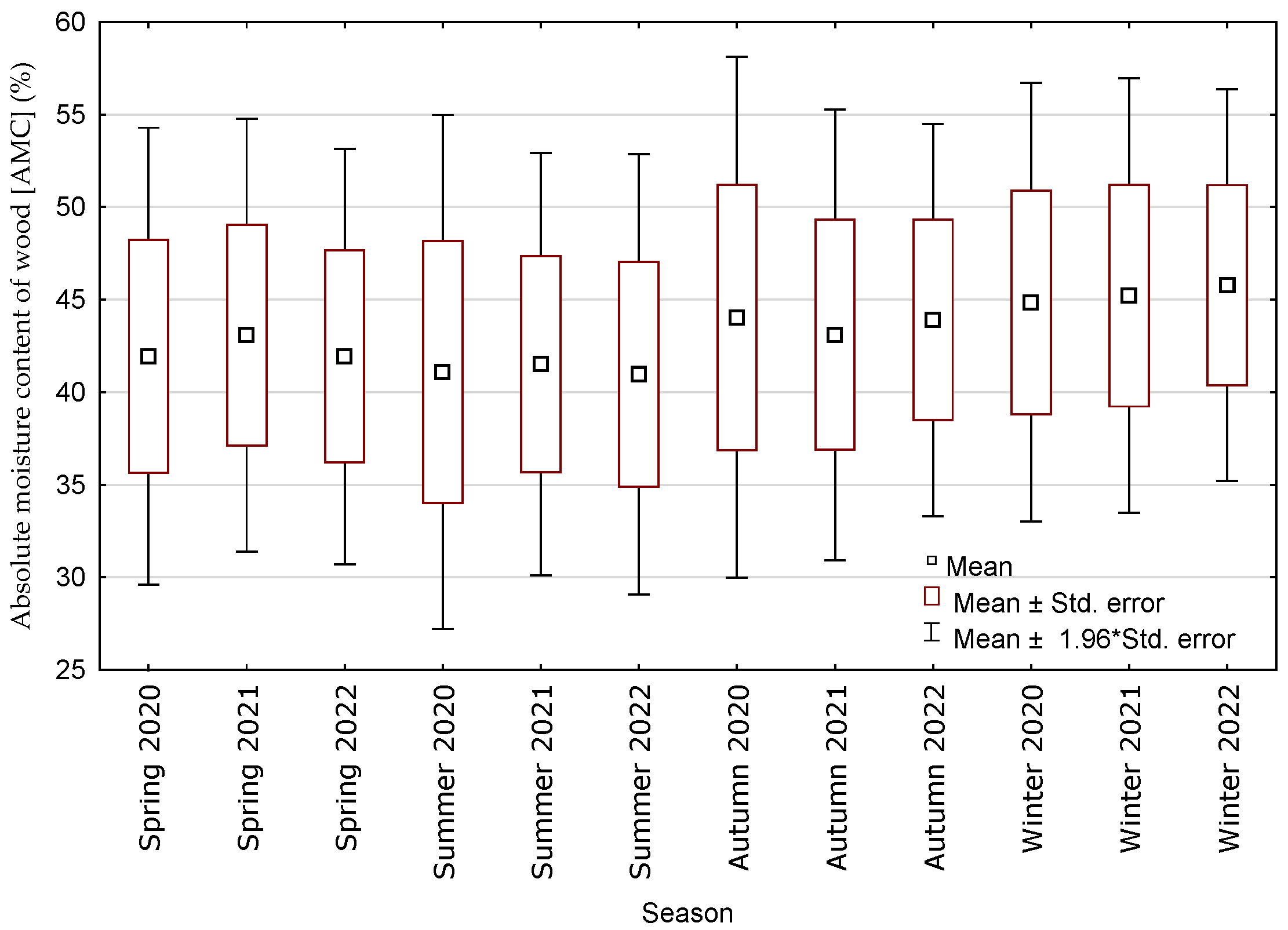 Forests 16 00897 g008