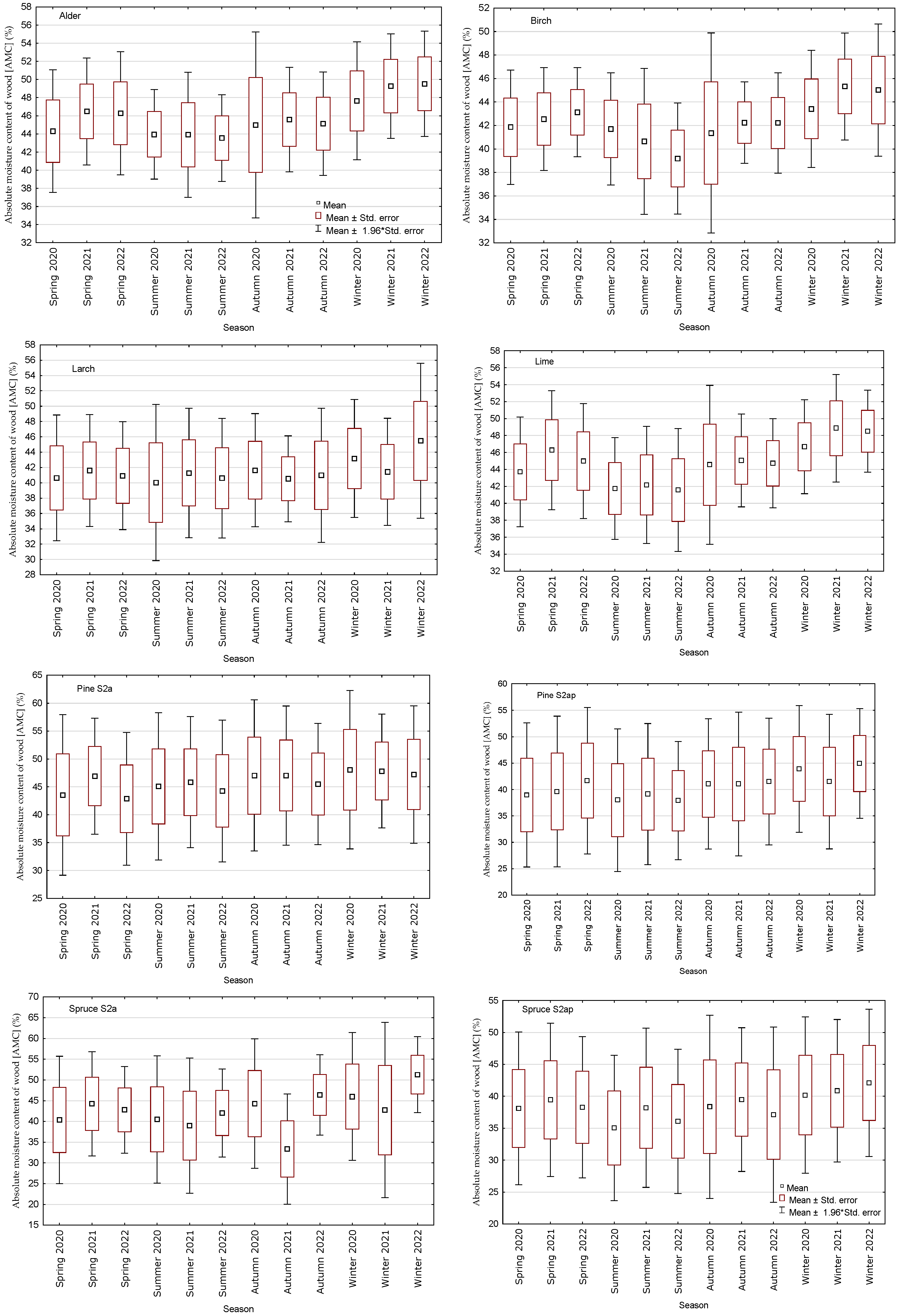 Forests 16 00897 g009