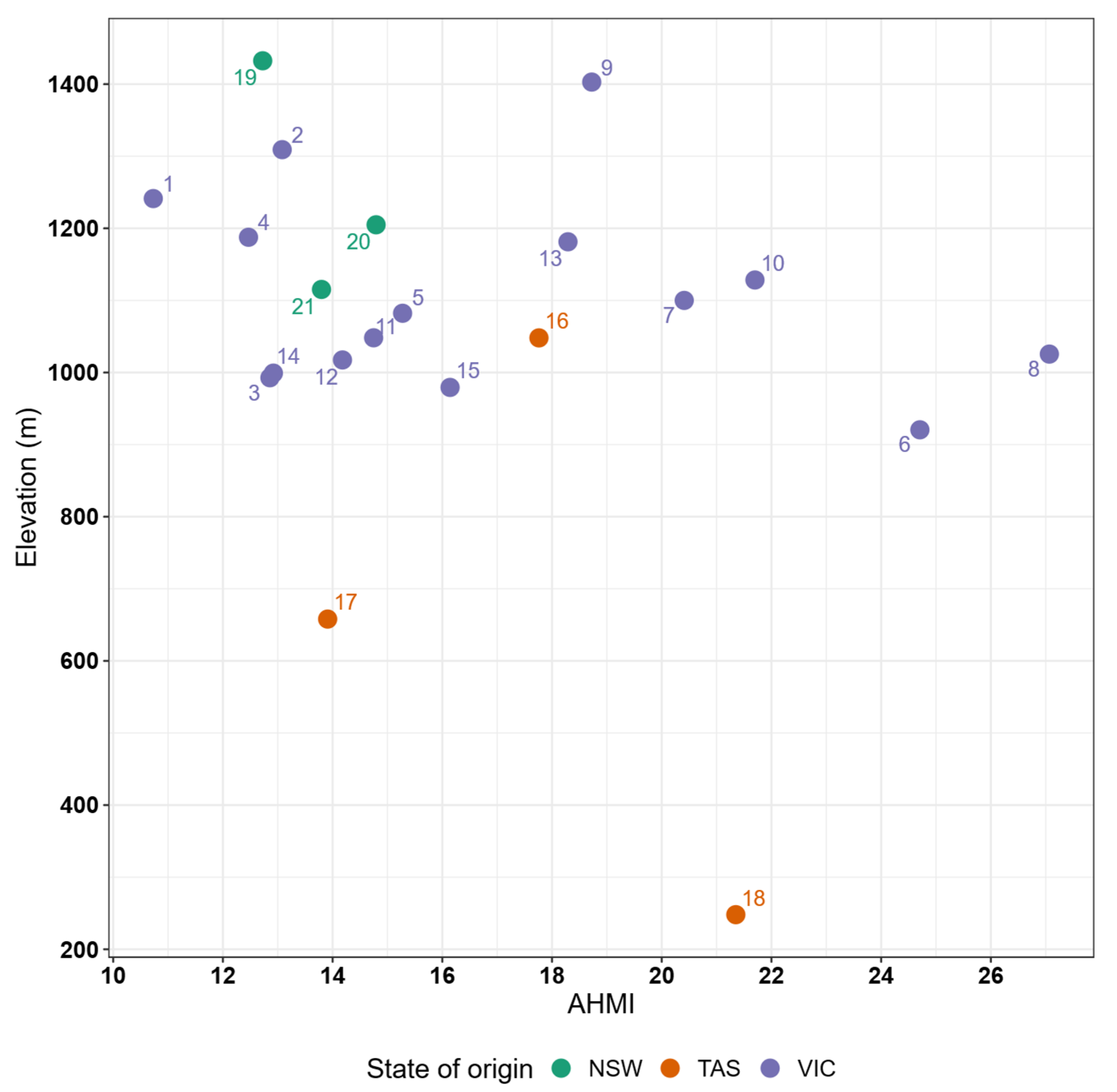 Forests 16 00898 g002