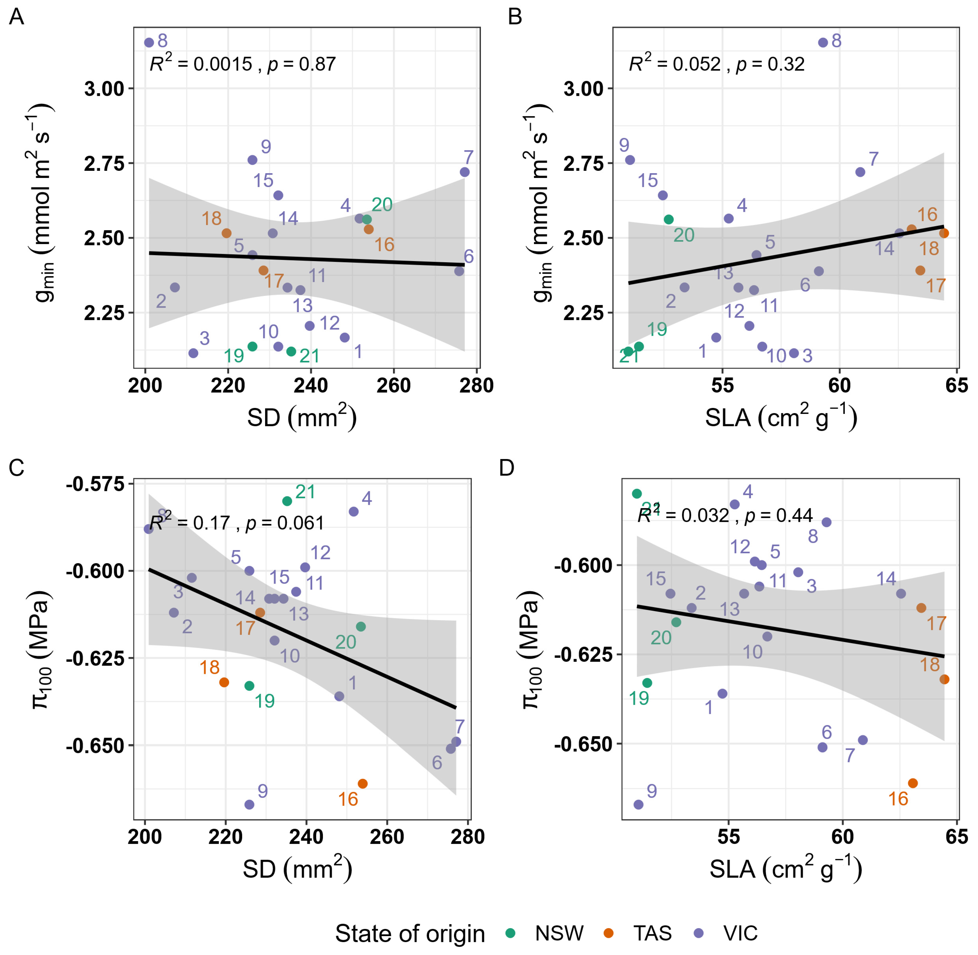 Forests 16 00898 g004