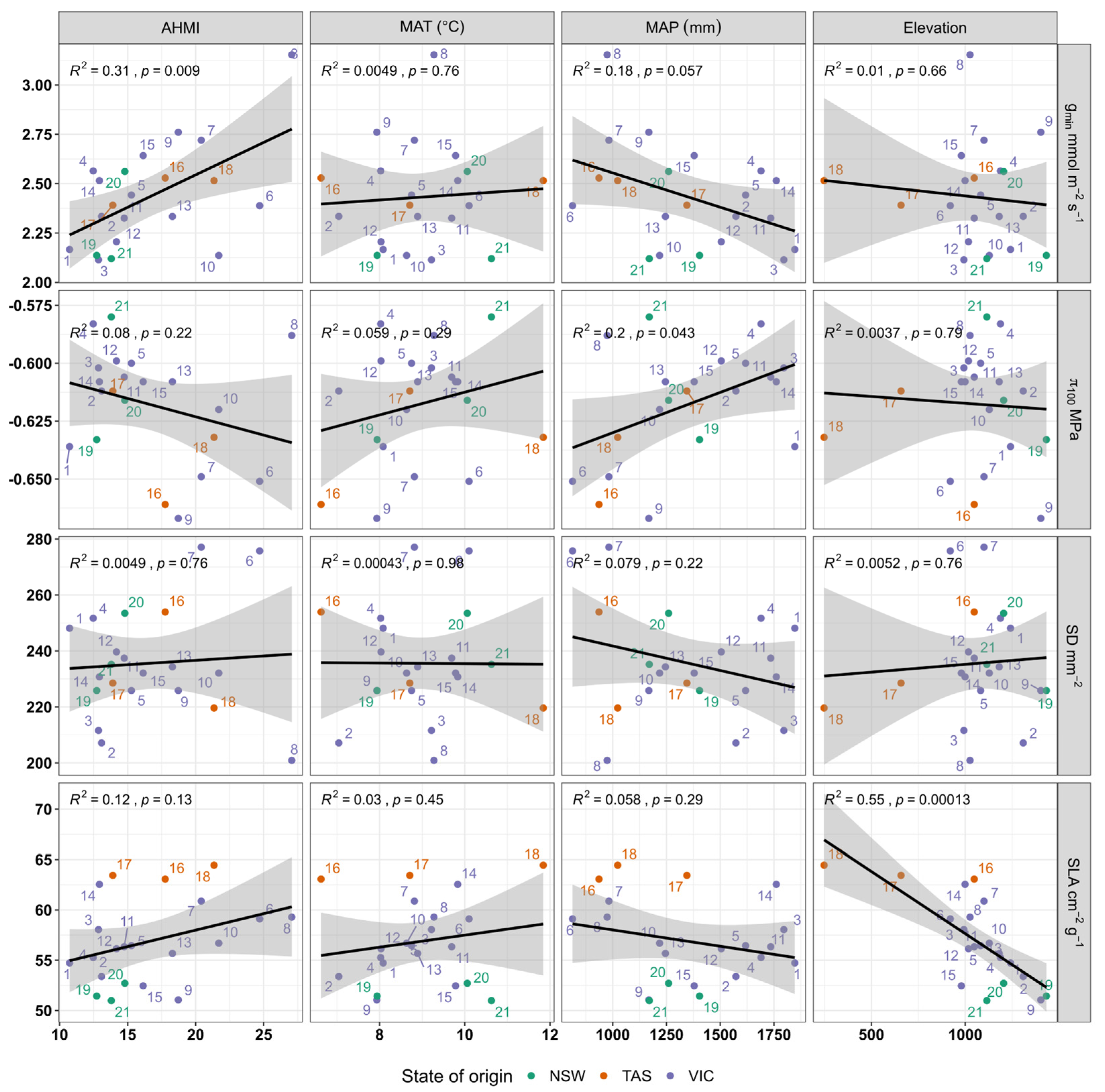 Forests 16 00898 g005