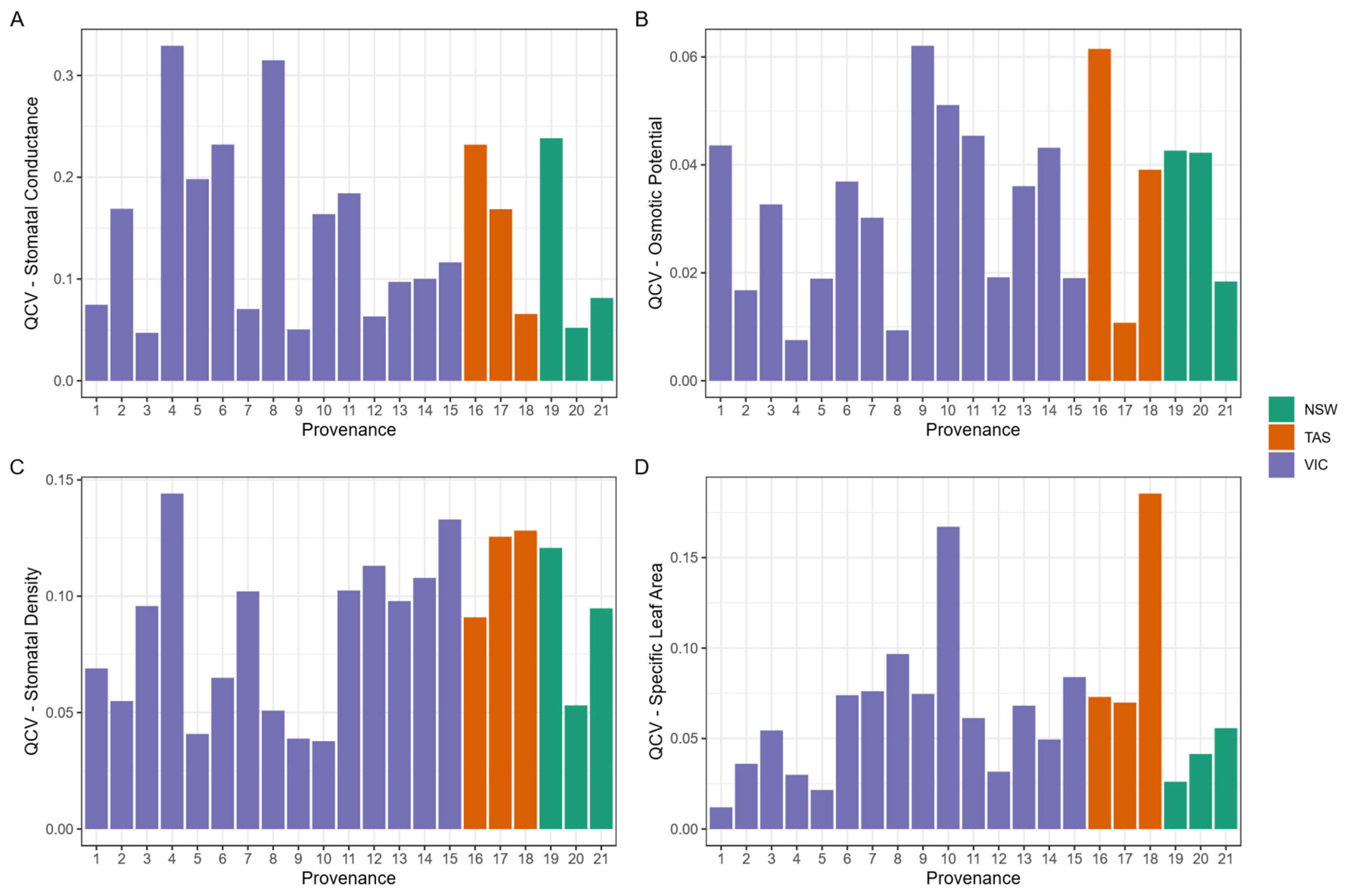 Forests 16 00898 g006