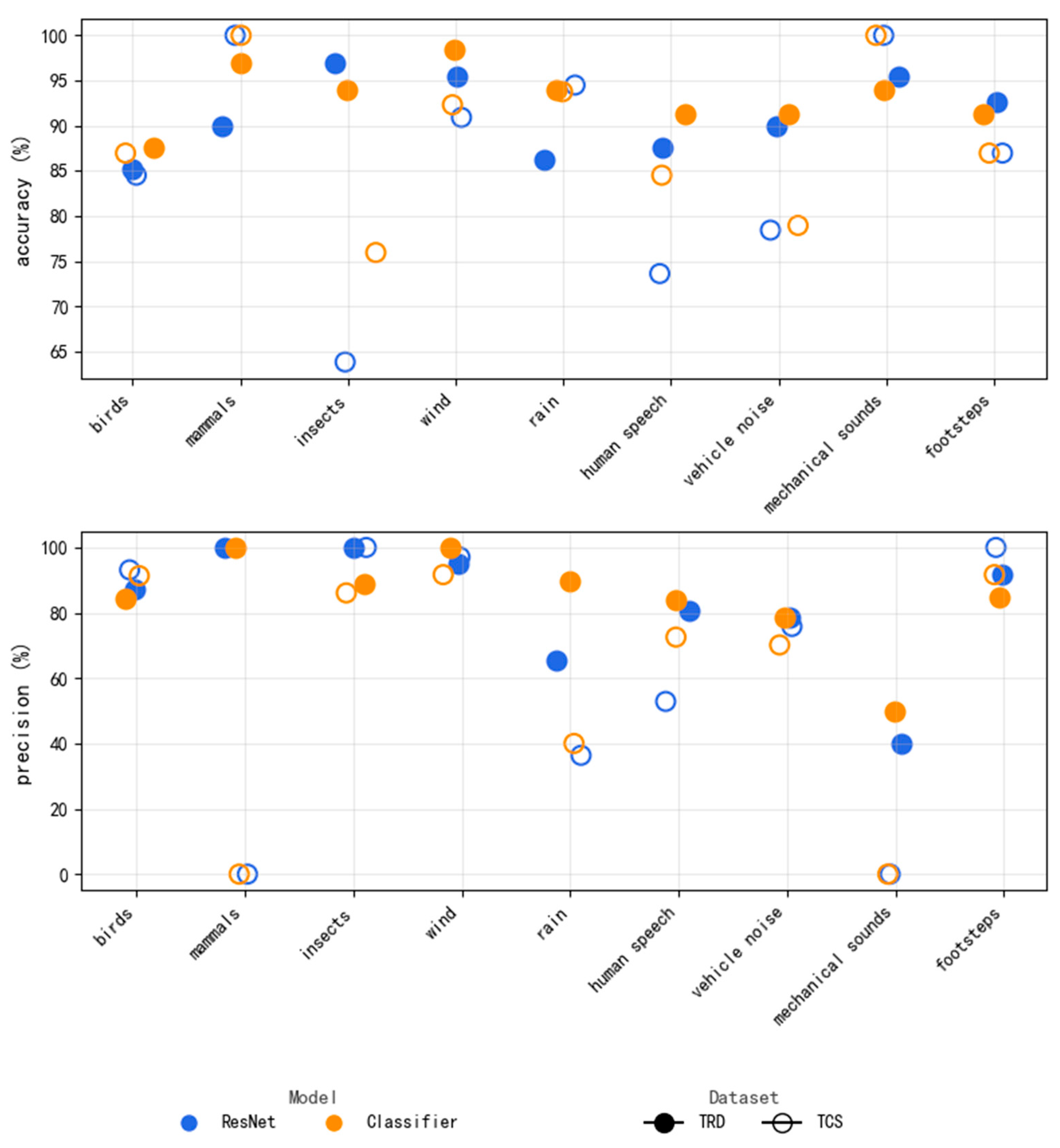 Forests 16 00899 g005