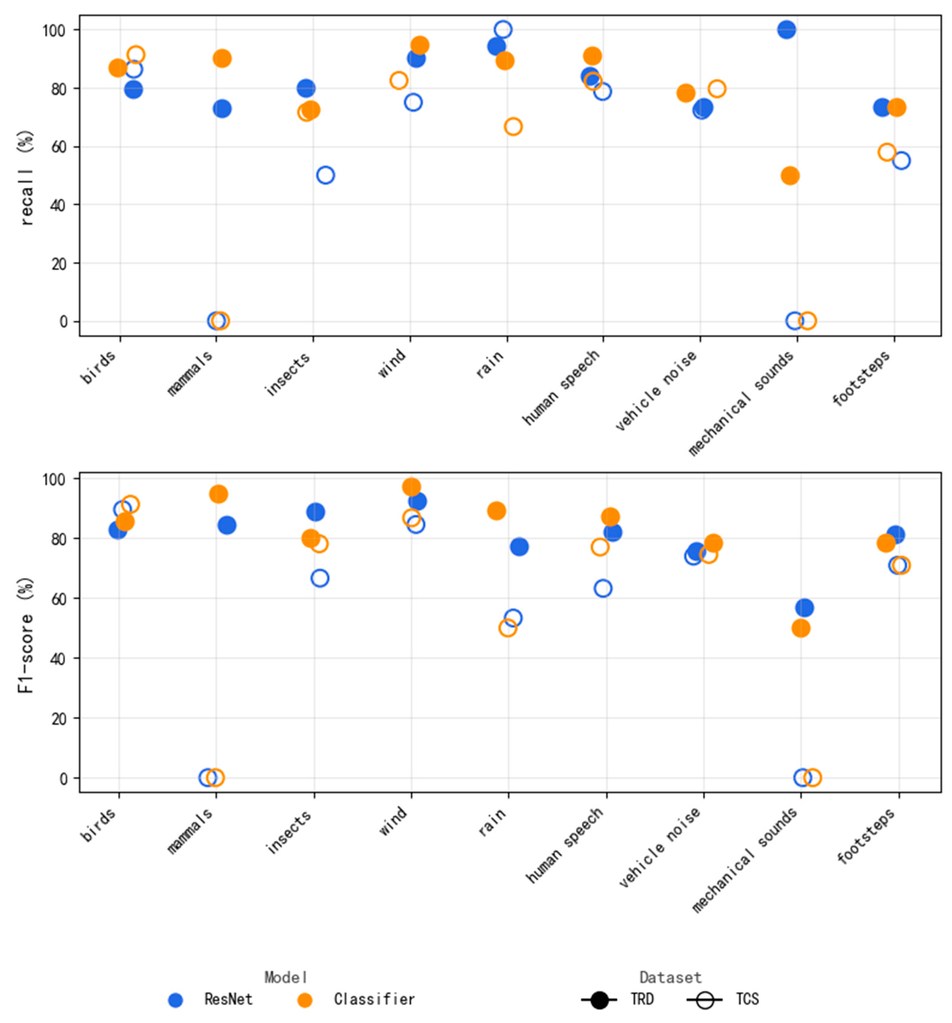 Forests 16 00899 g006