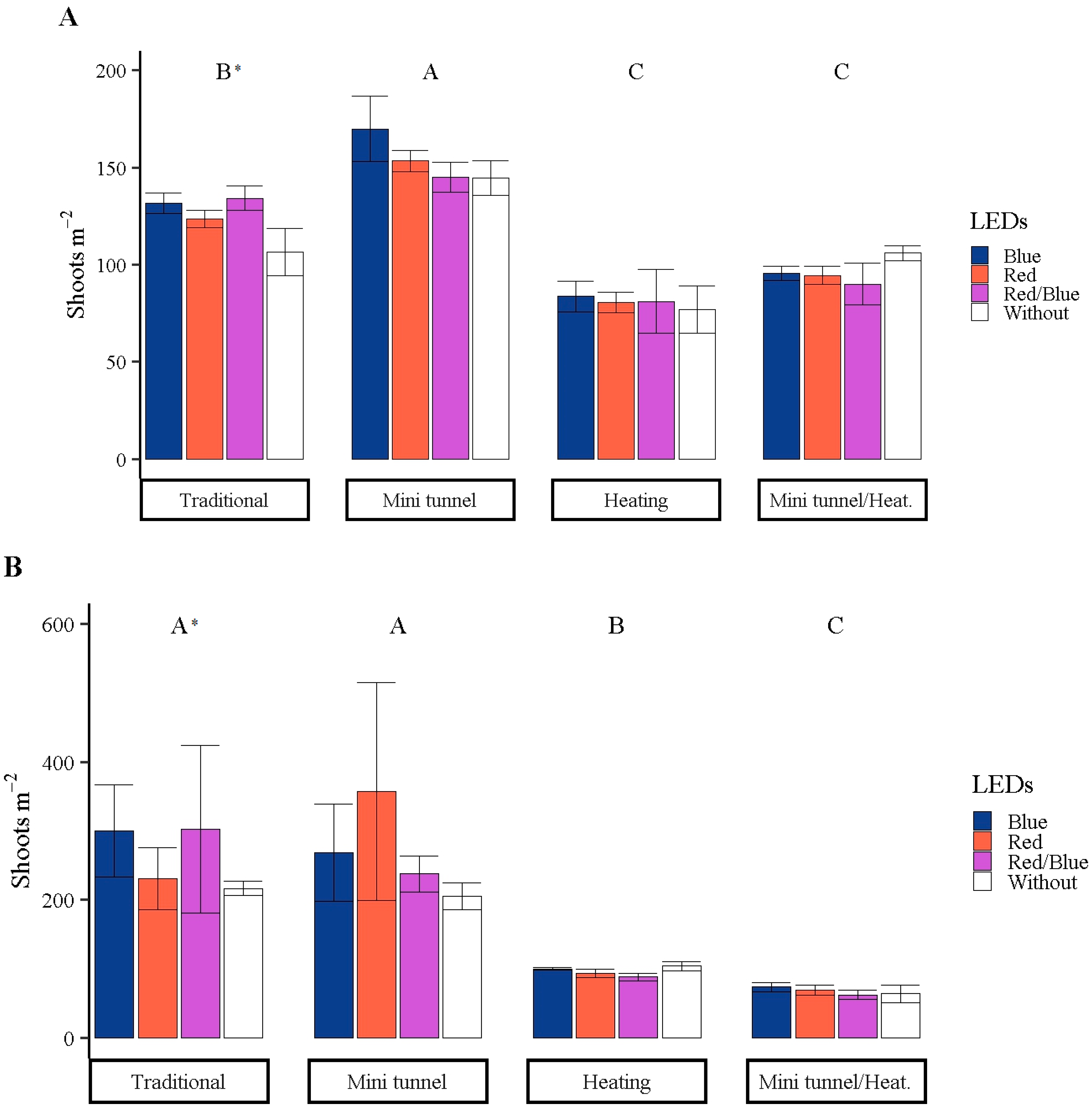 Forests 16 00901 g004