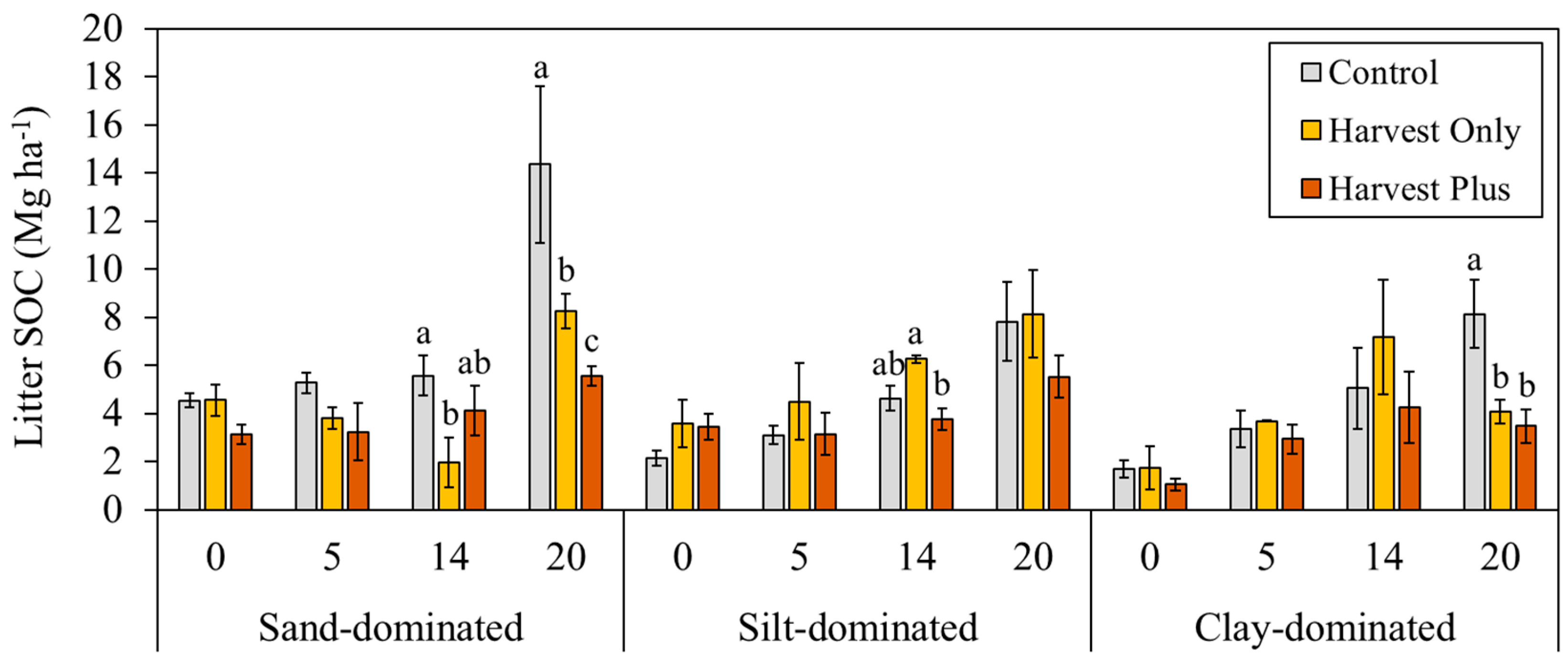 Forests 16 00902 g001