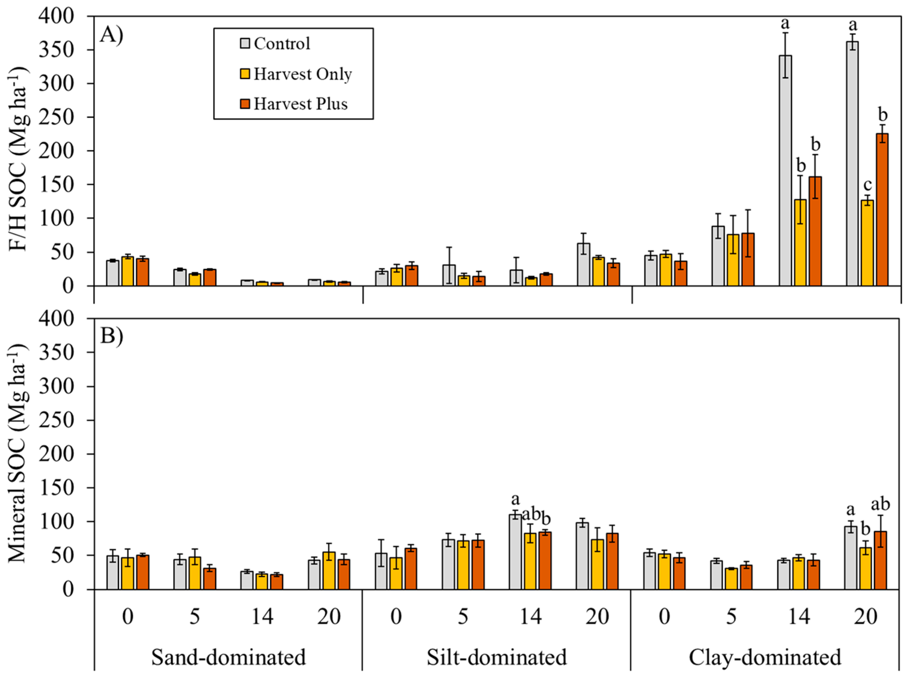 Forests 16 00902 g002