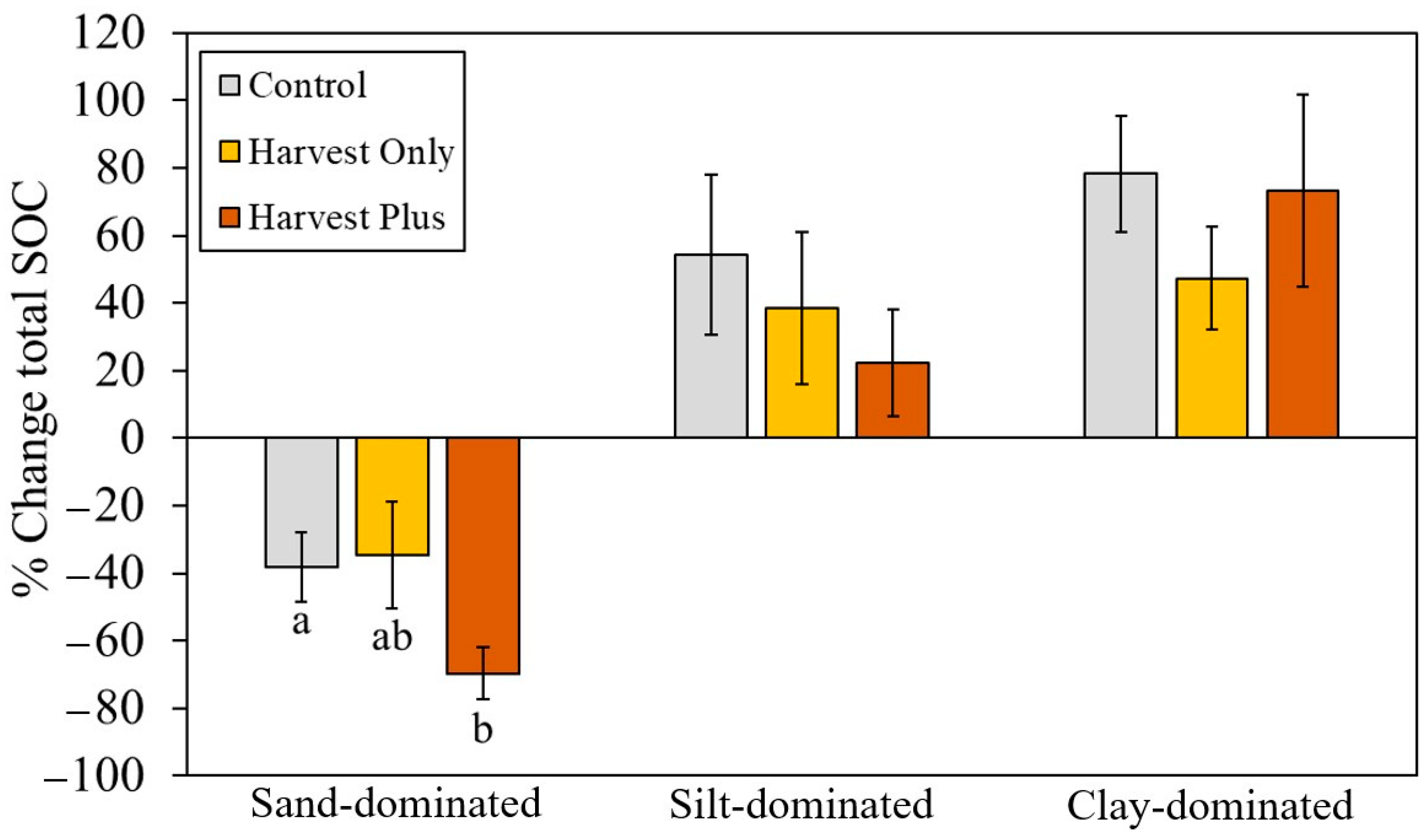 Forests 16 00902 g003