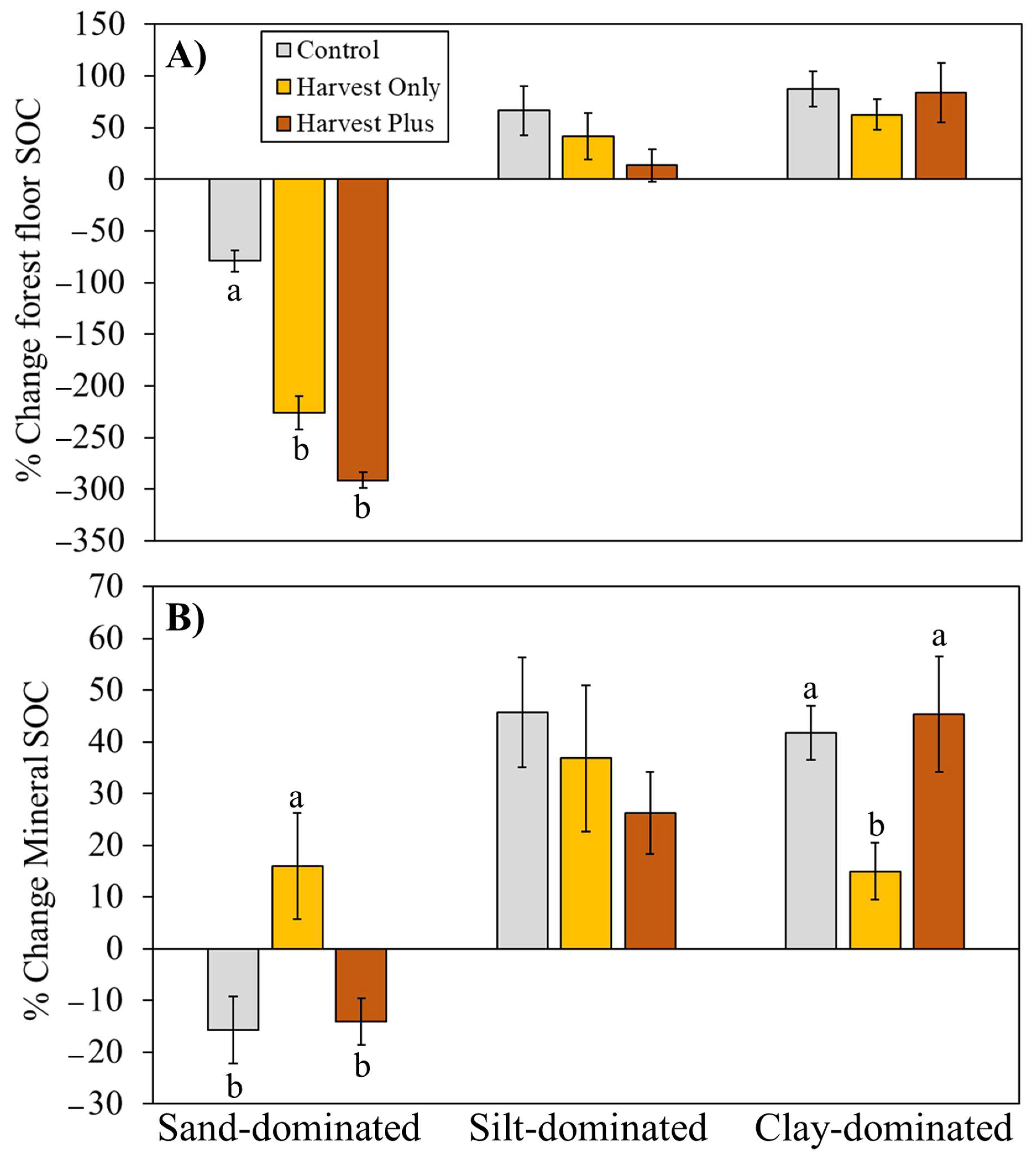 Forests 16 00902 g004