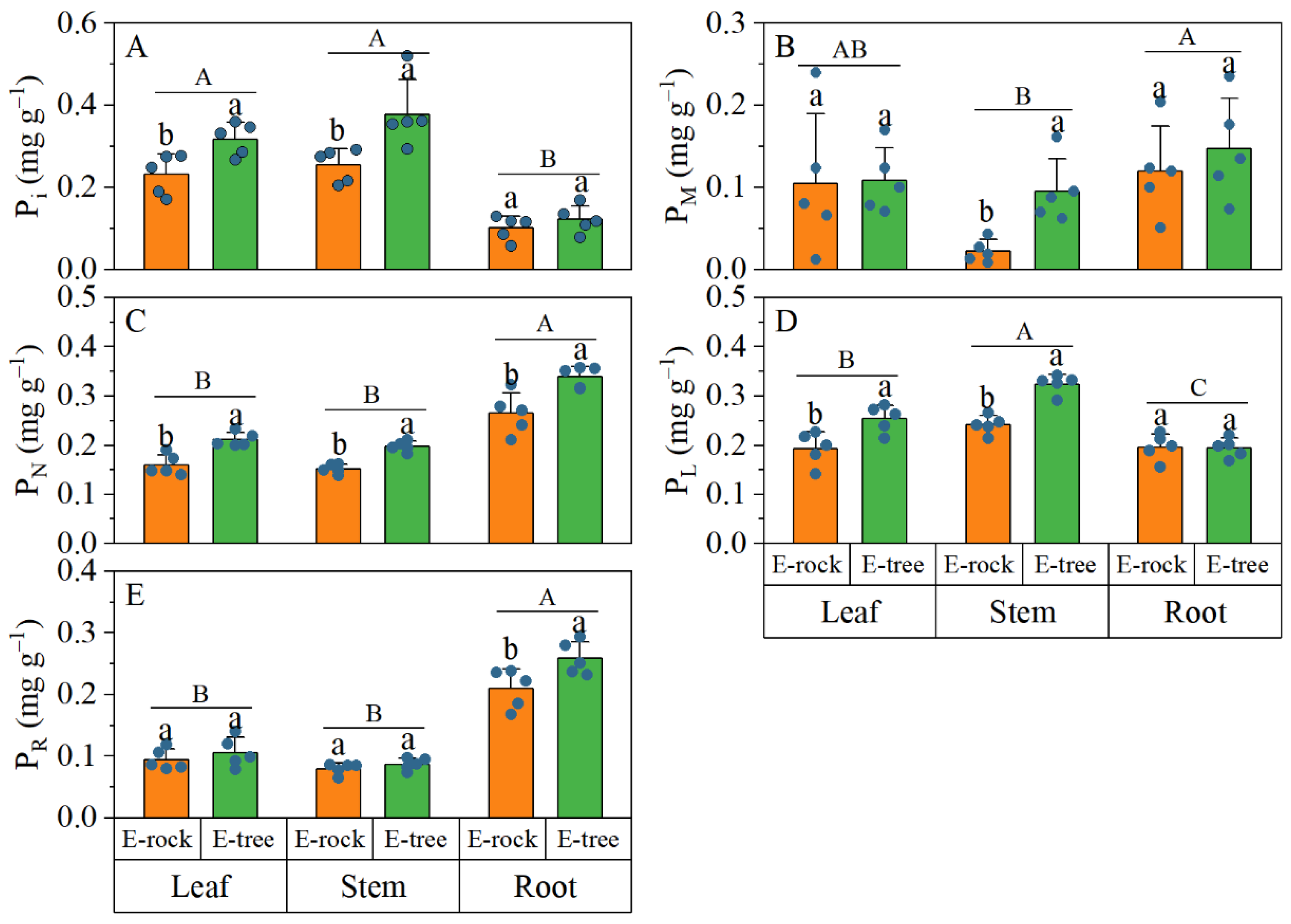 Forests 16 00903 g003