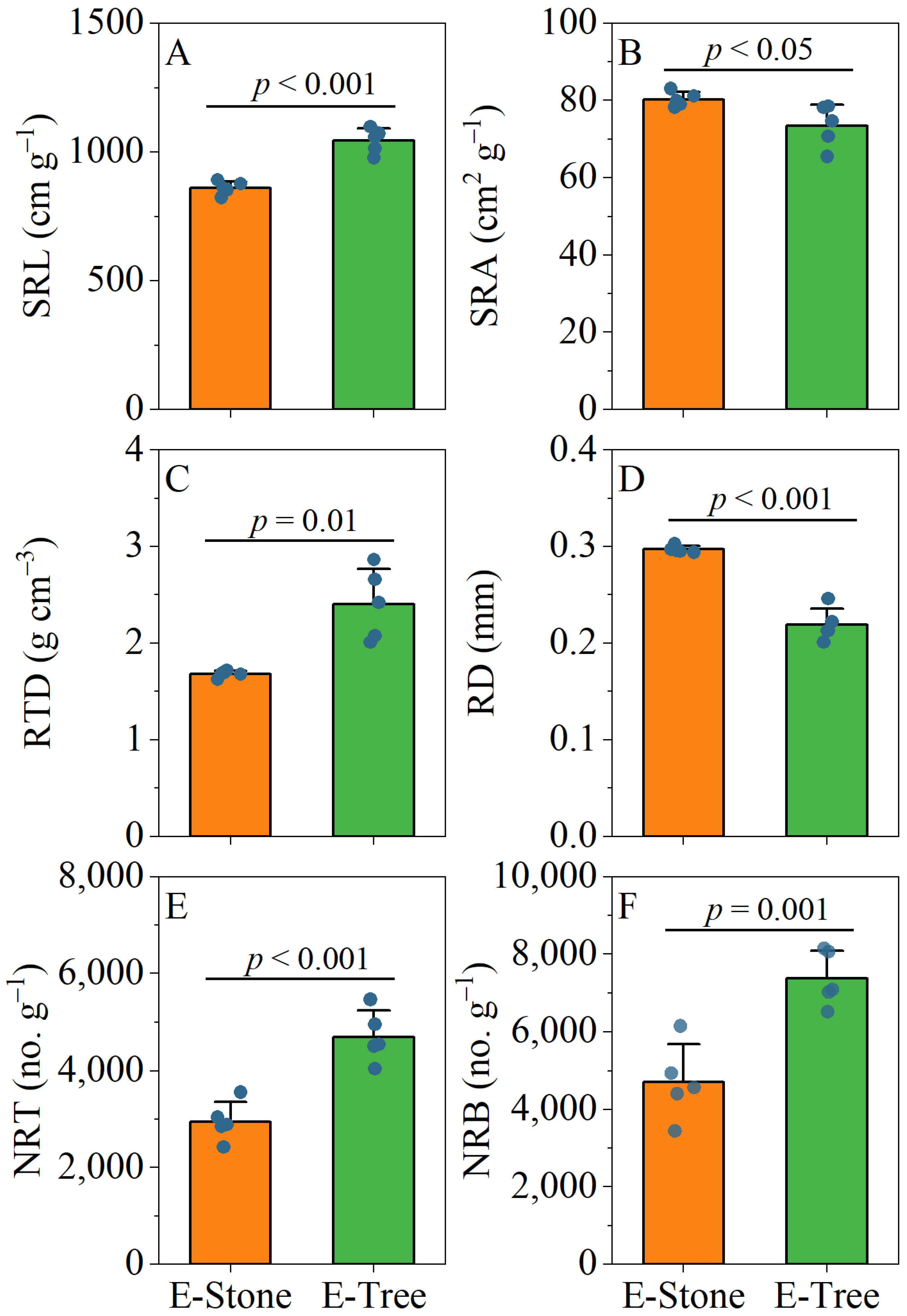 Forests 16 00903 g006
