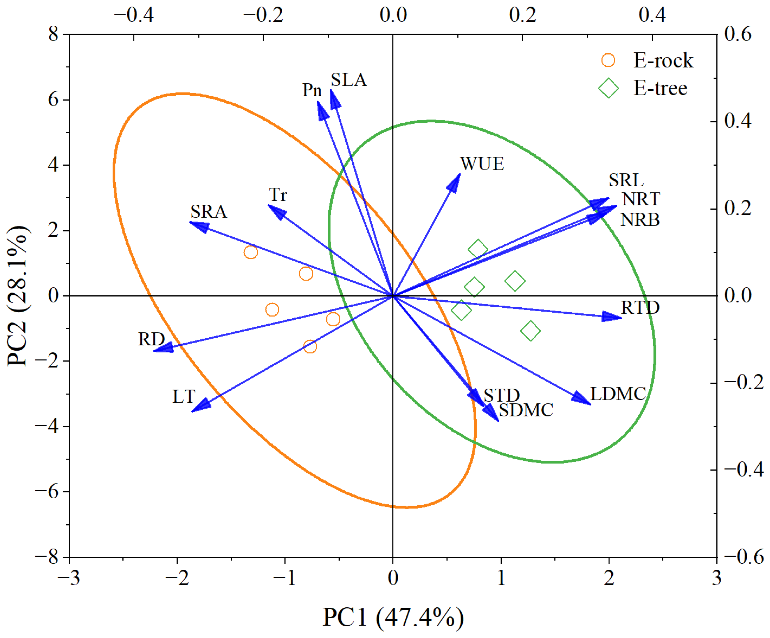 Forests 16 00903 g007