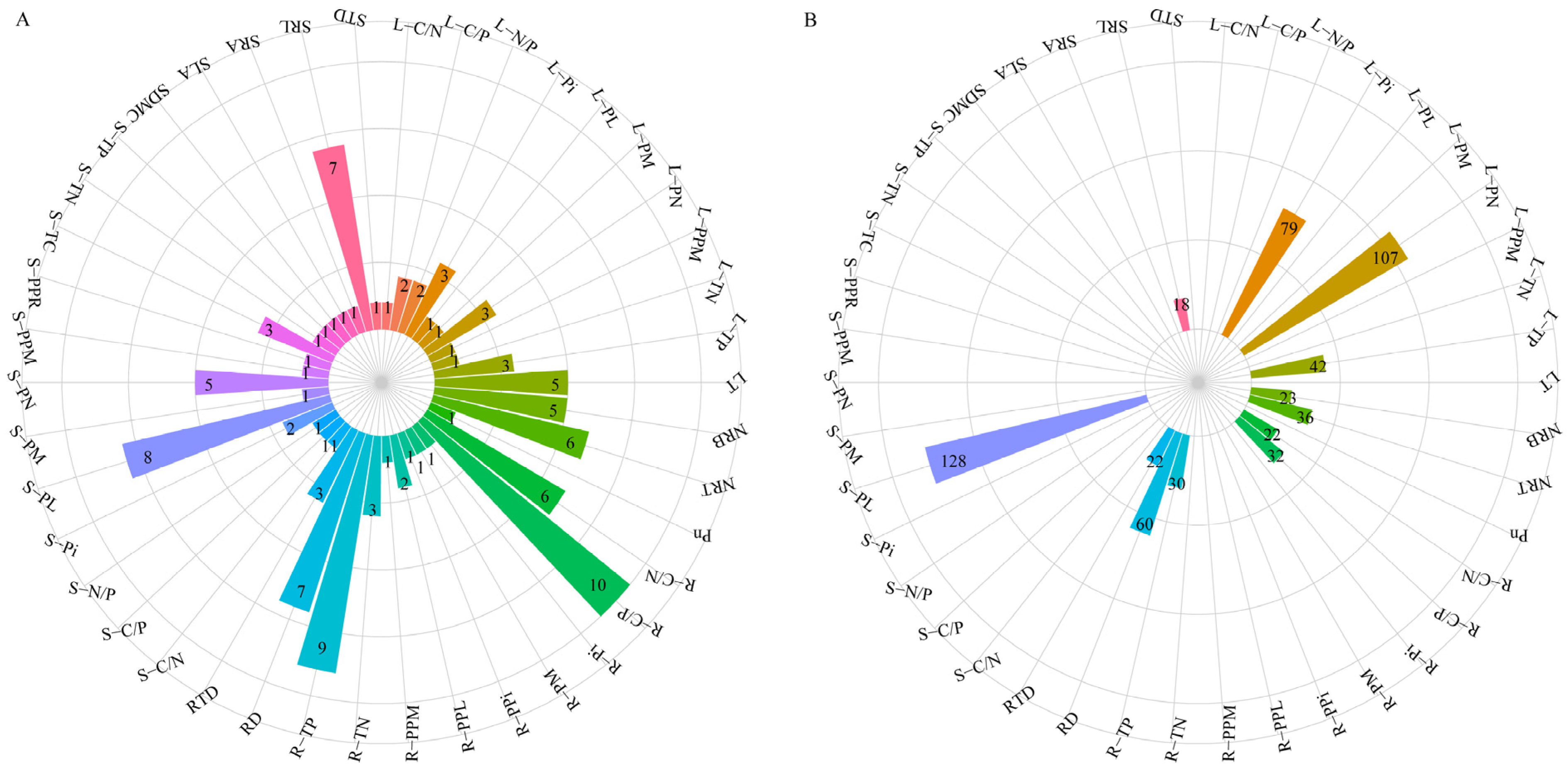 Forests 16 00903 g009